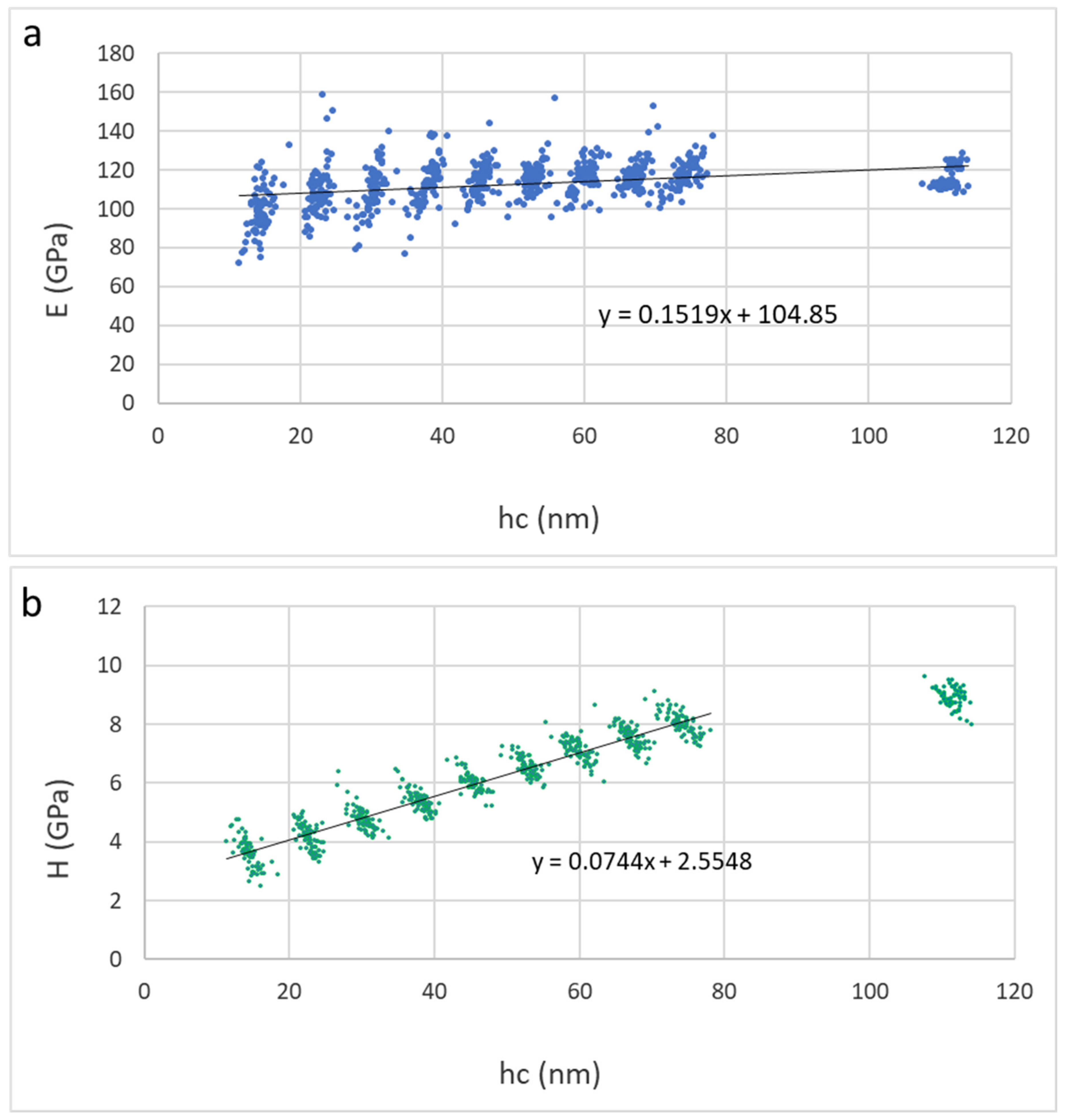 Nanomaterials 12 00307 g011