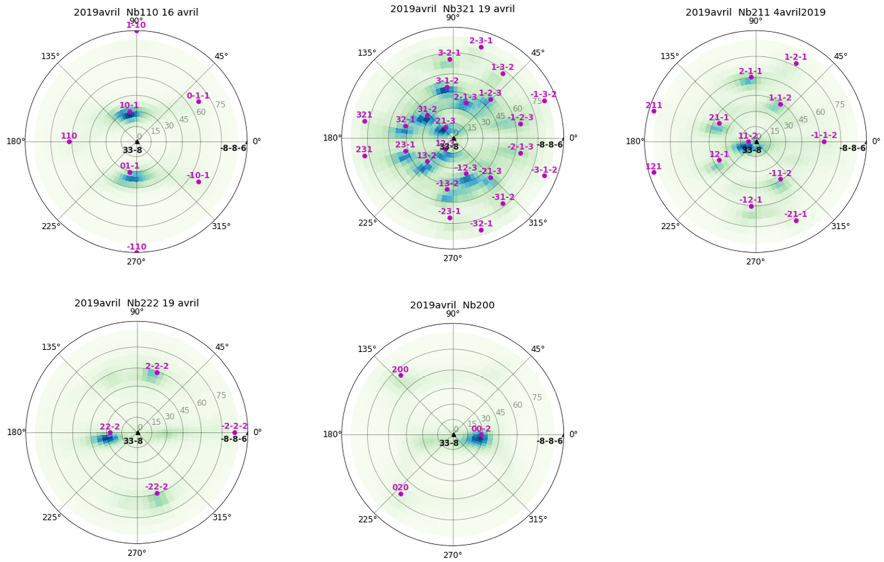 Nanomaterials 12 00308 g002
