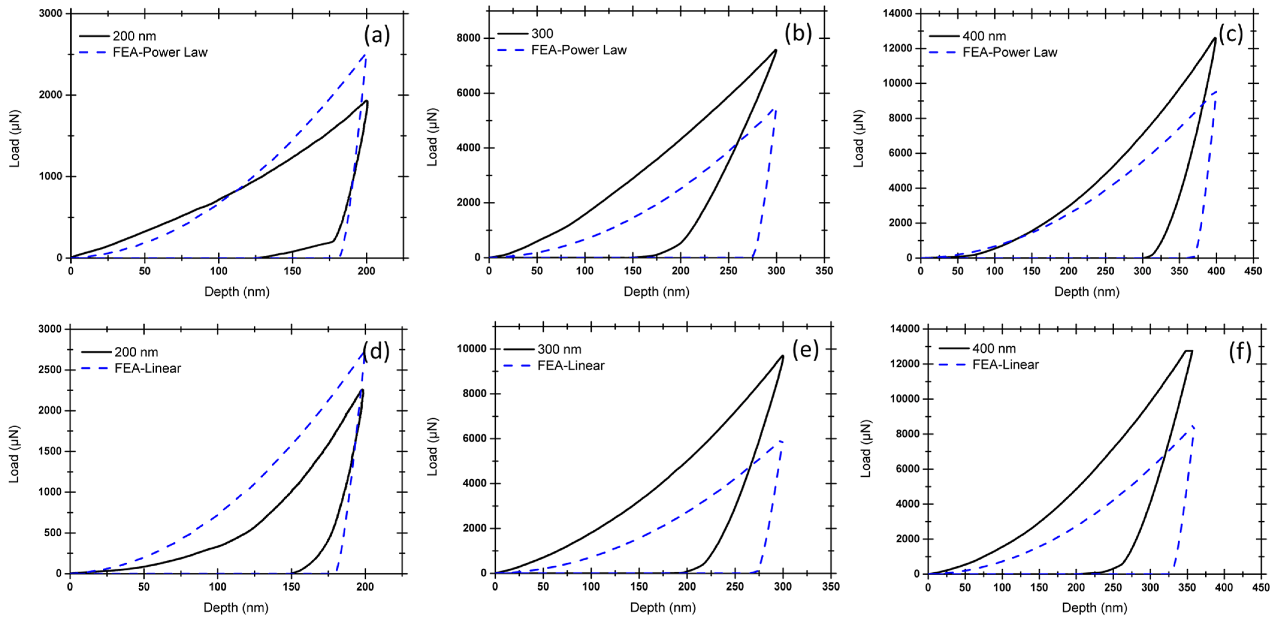 Nanomaterials 12 00308 g006