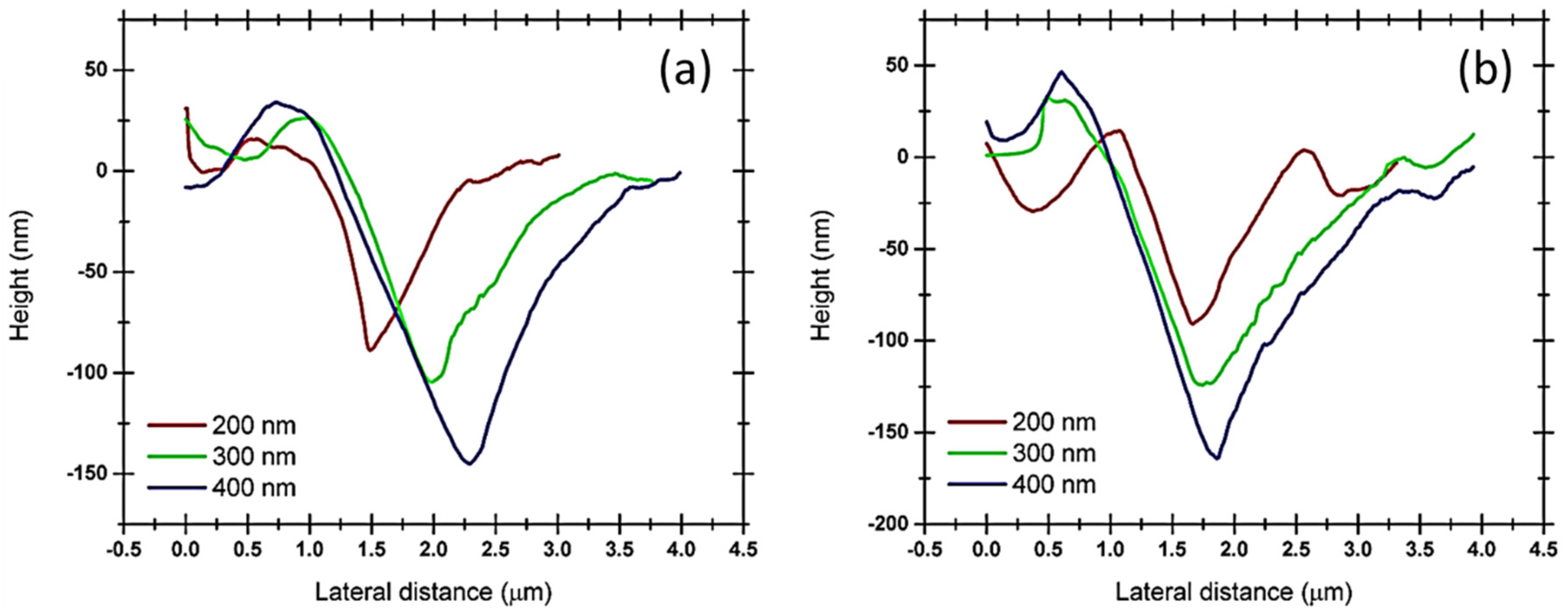 Nanomaterials 12 00308 g008