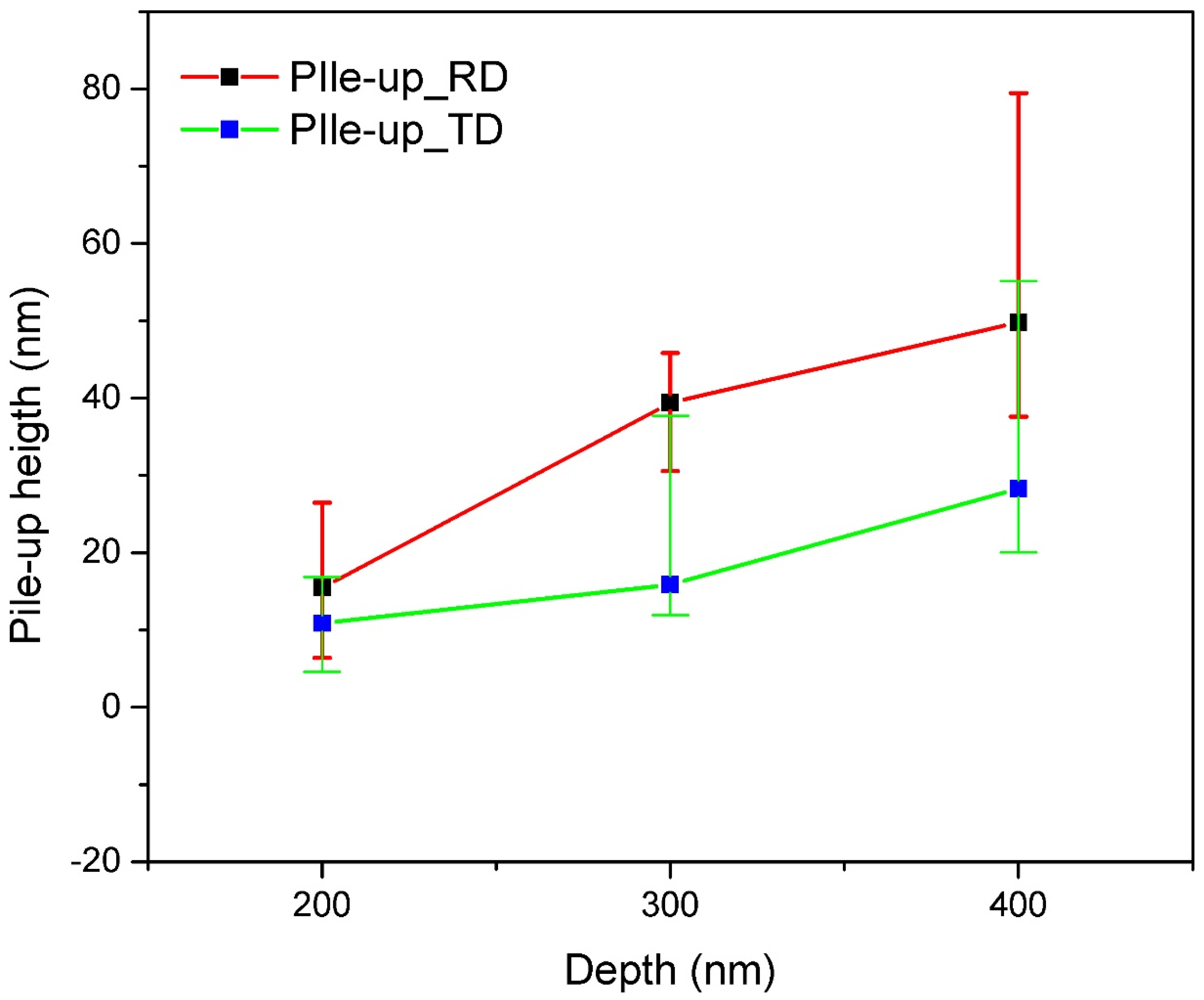 Nanomaterials 12 00308 g009