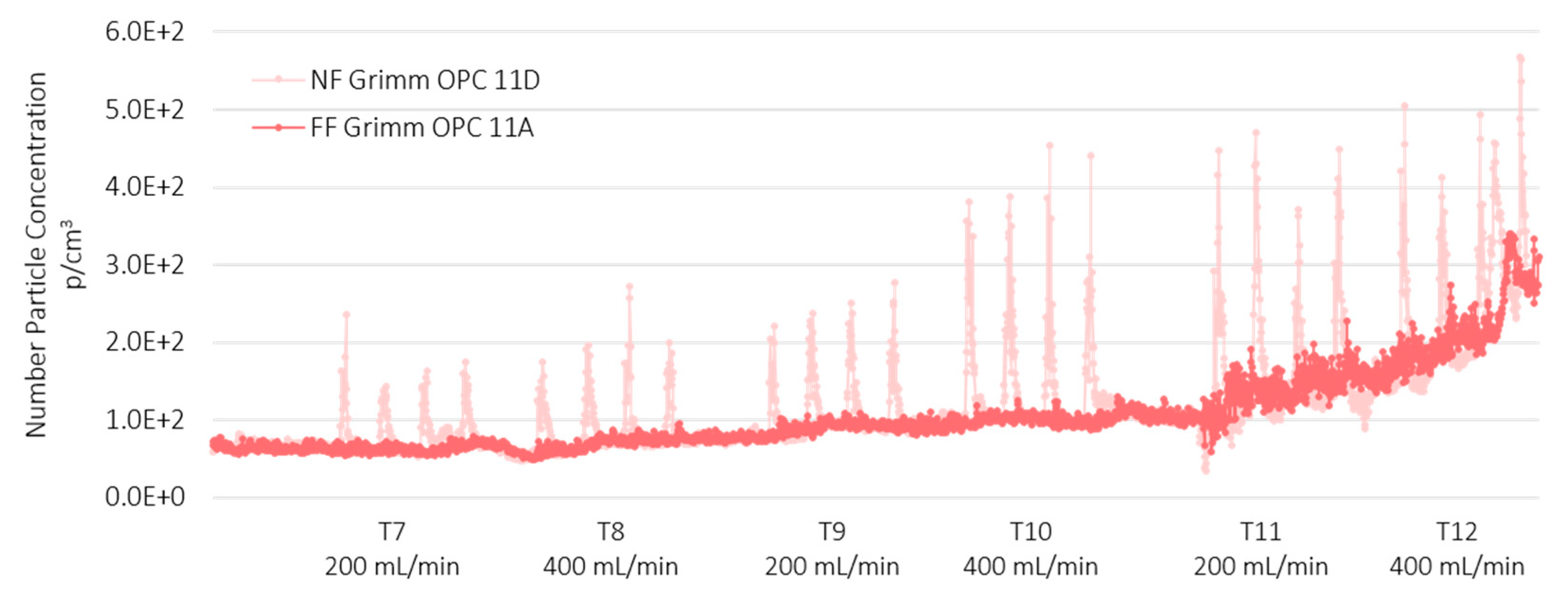 Nanomaterials 12 00313 g005