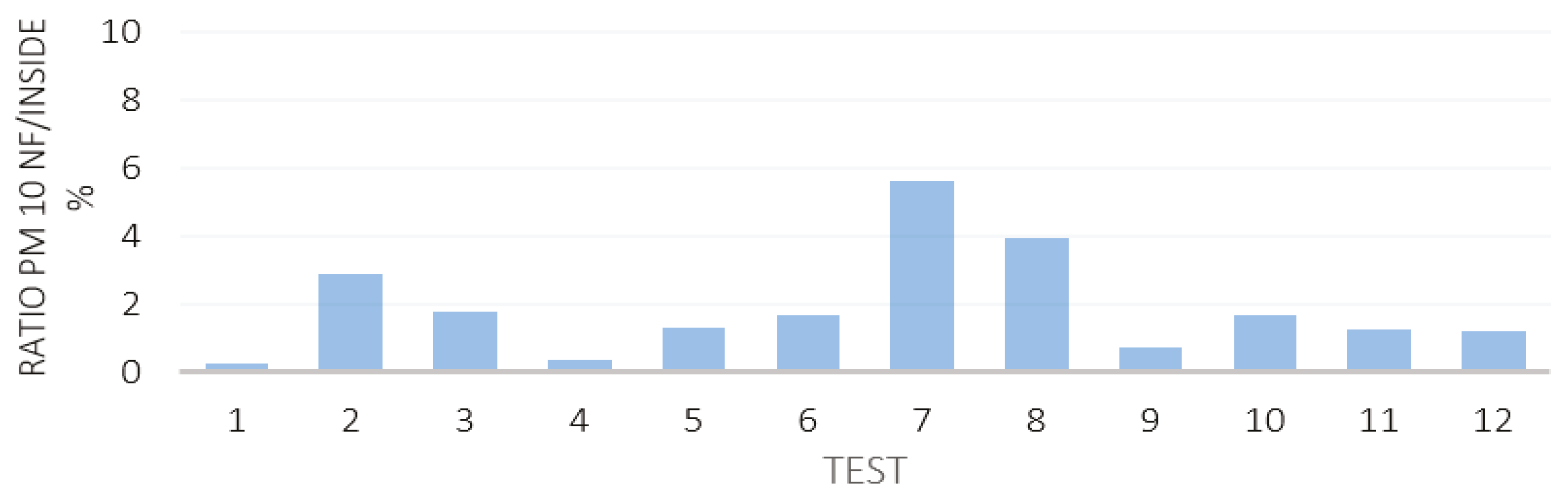 Nanomaterials 12 00313 g008