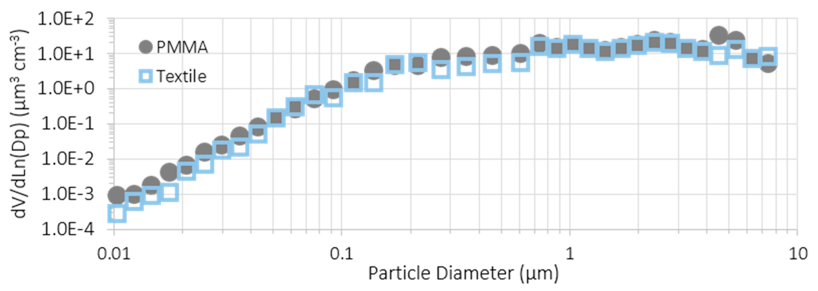 Nanomaterials 12 00313 g010