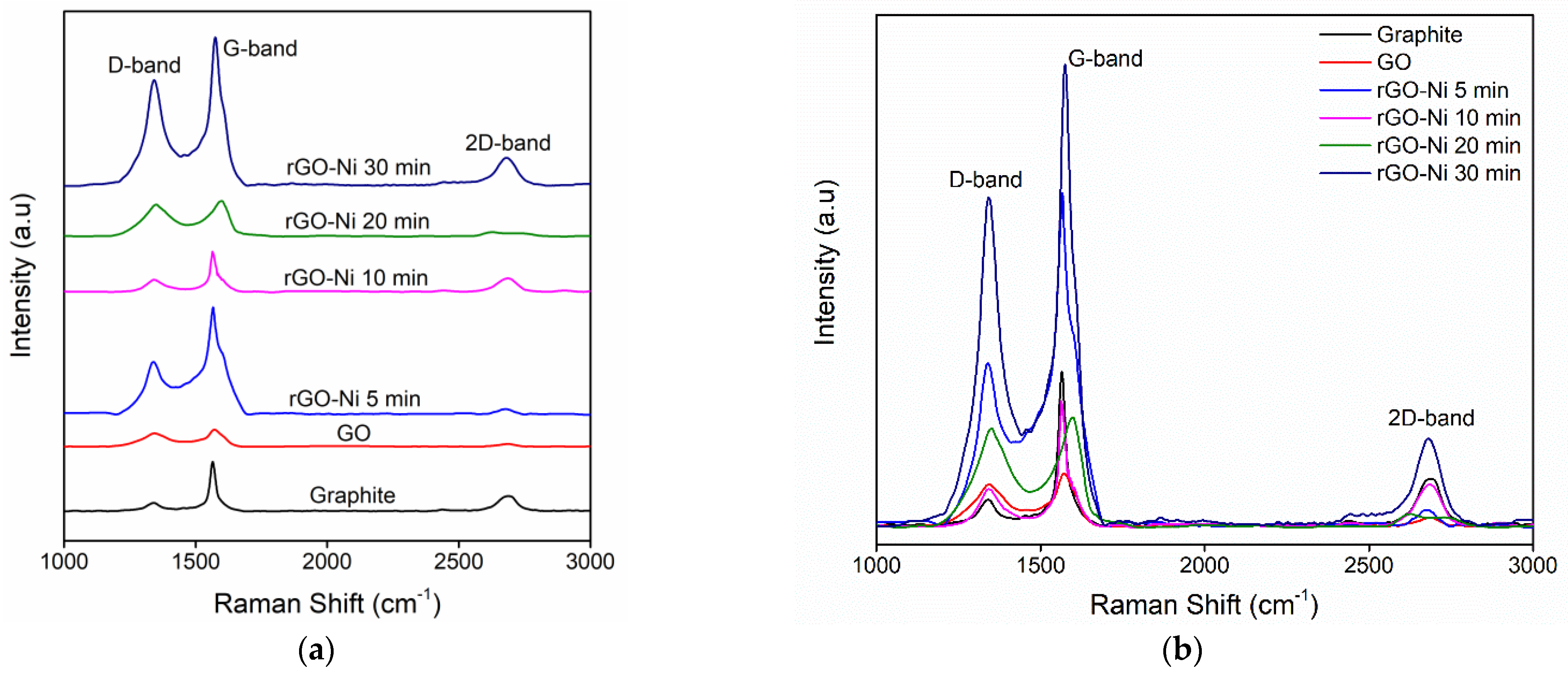 Nanomaterials 12 00314 g004