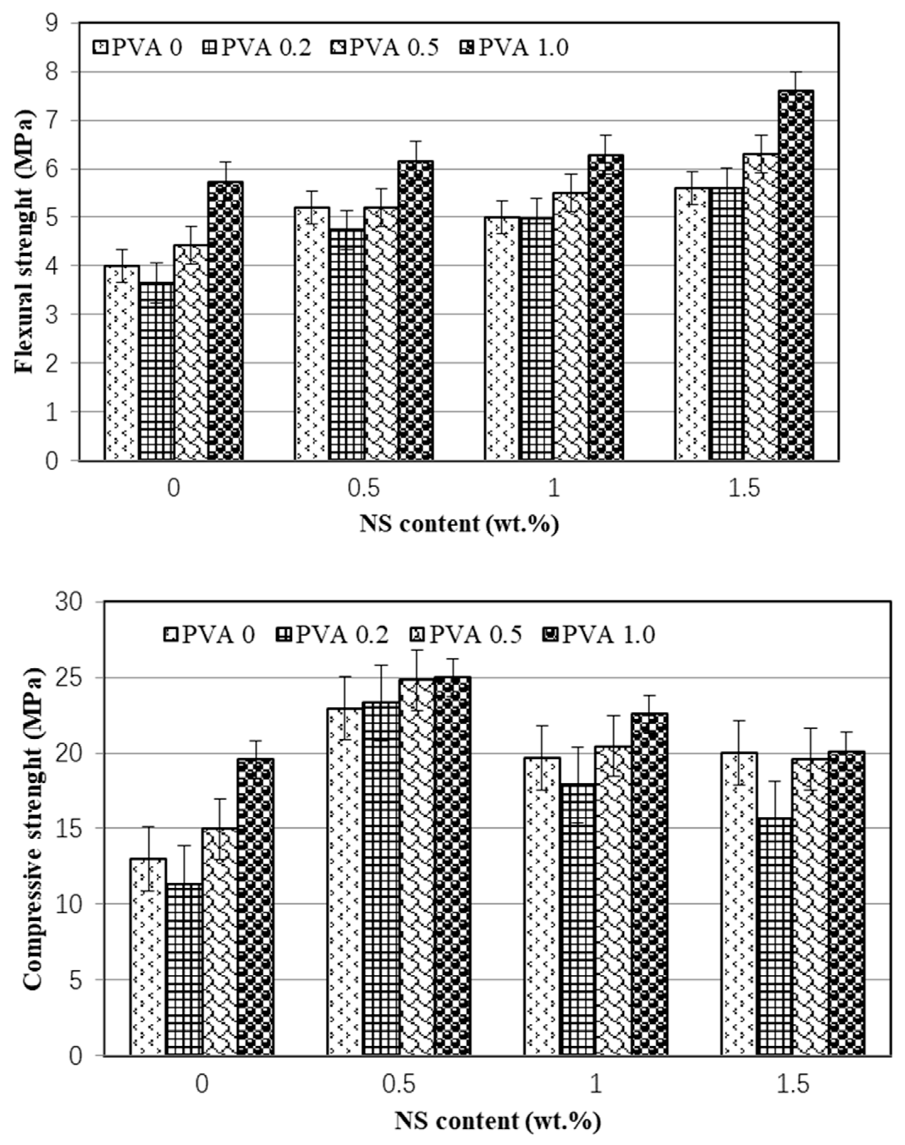 Nanomaterials 12 00323 g004
