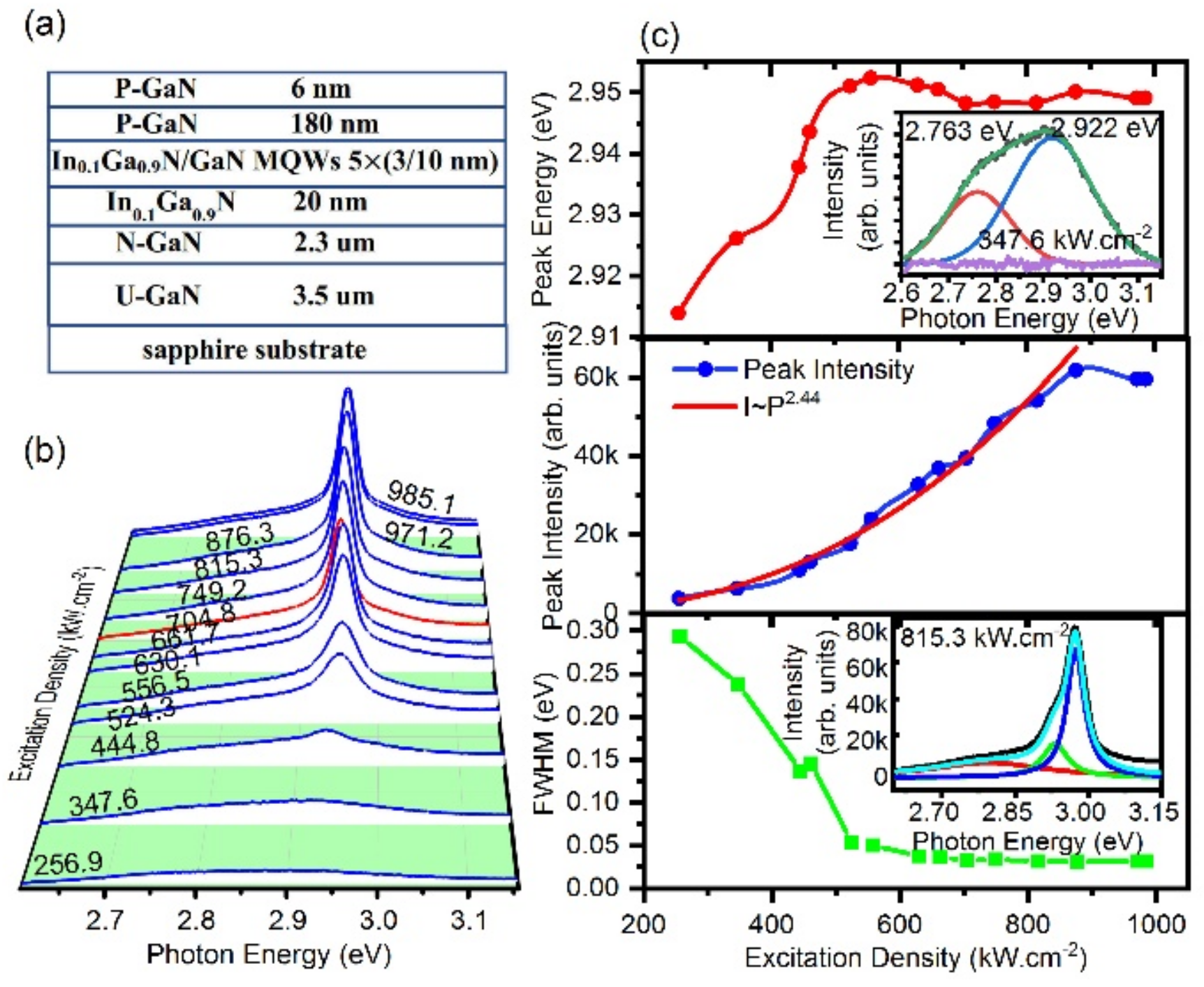 Nanomaterials 12 00327 g001 Nanomaterials 12 00327 g001