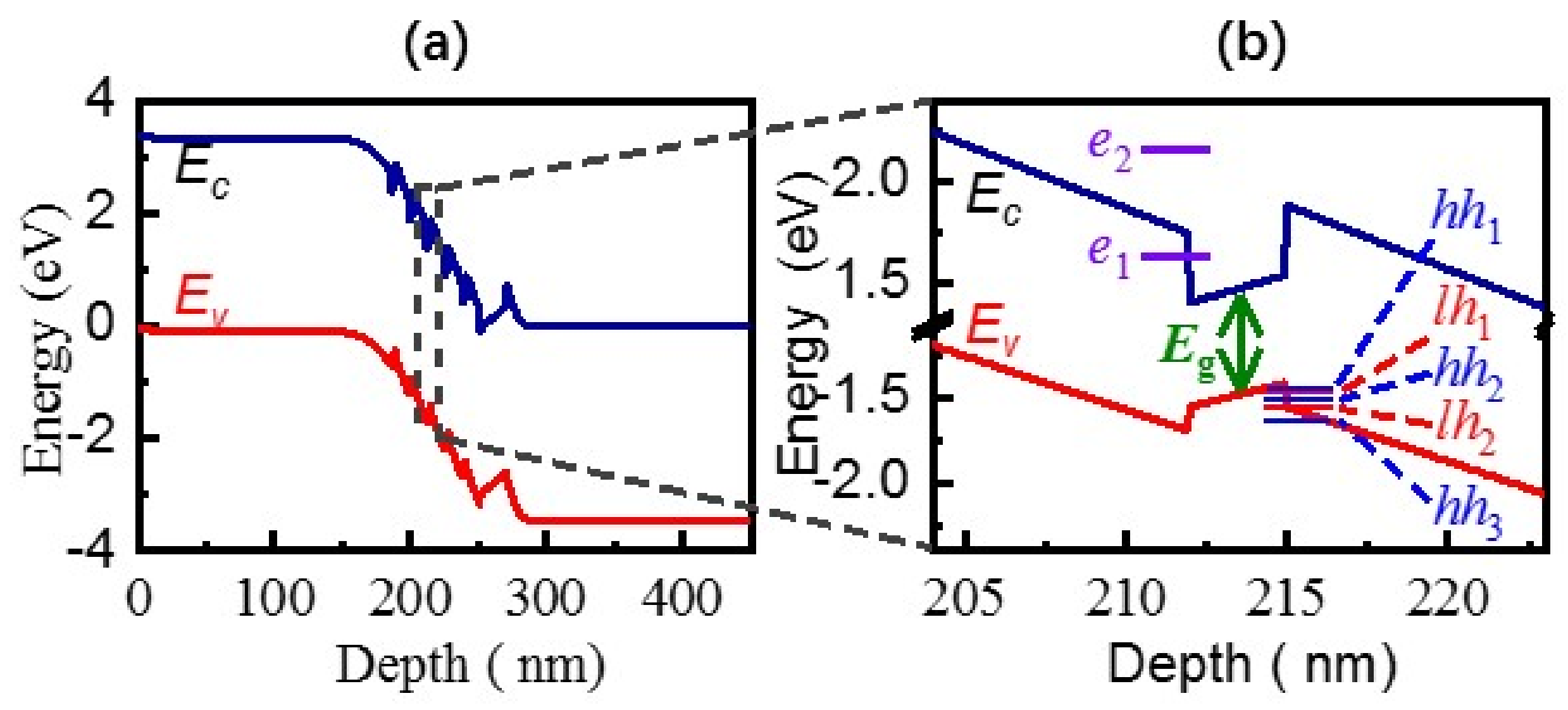 Nanomaterials 12 00327 g002 Nanomaterials 12 00327 g002