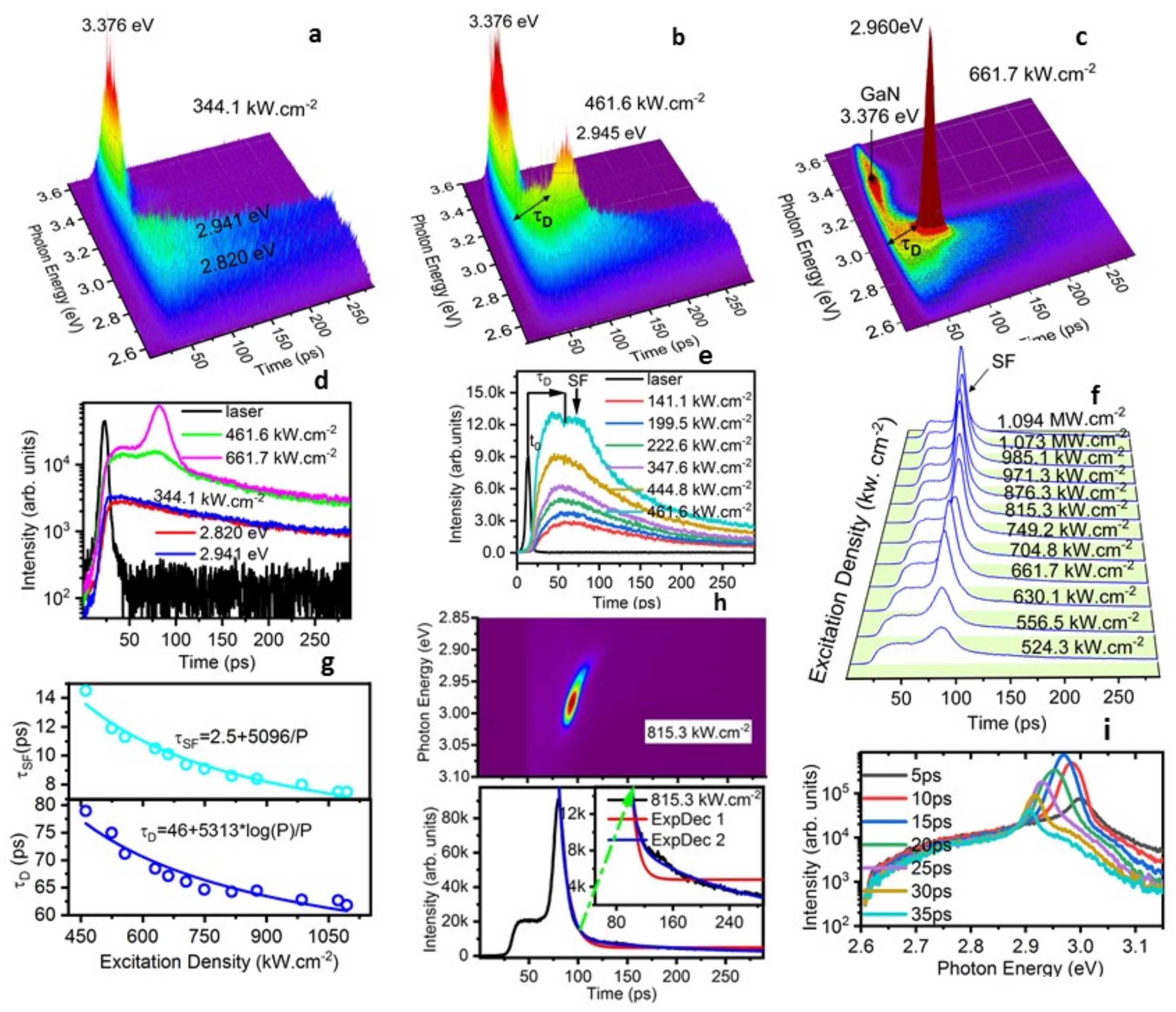 Nanomaterials 12 00327 g003 Nanomaterials 12 00327 g003