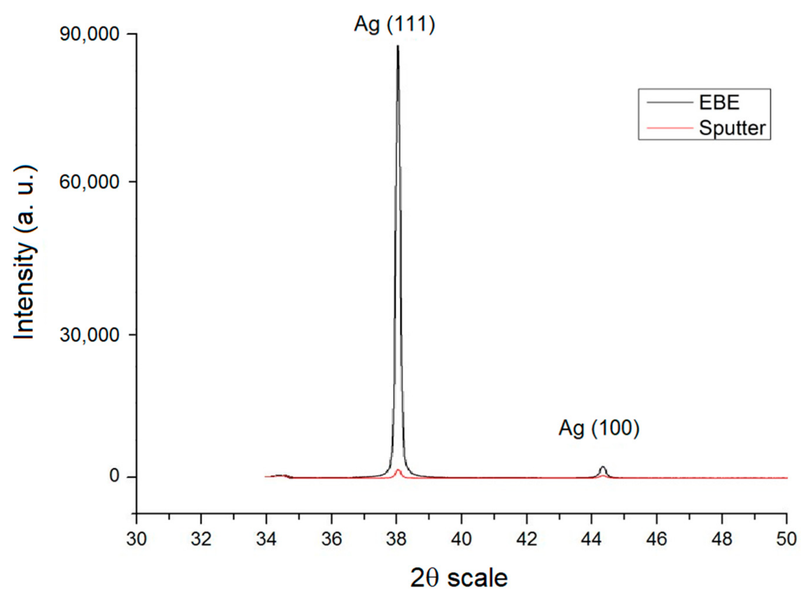 Nanomaterials 12 00329 g001