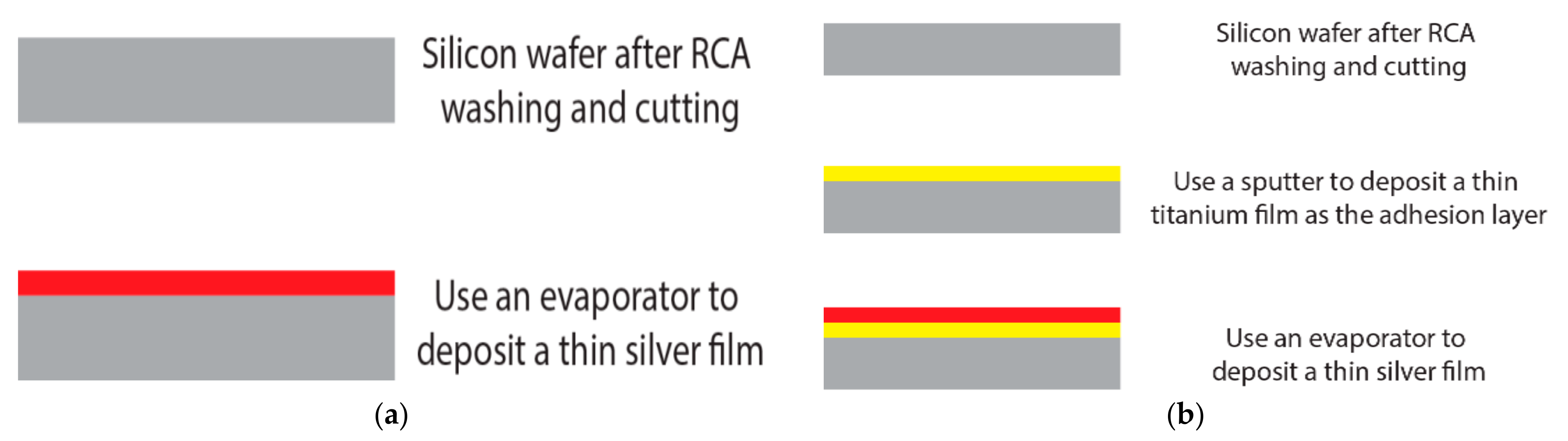 Nanomaterials 12 00329 g003