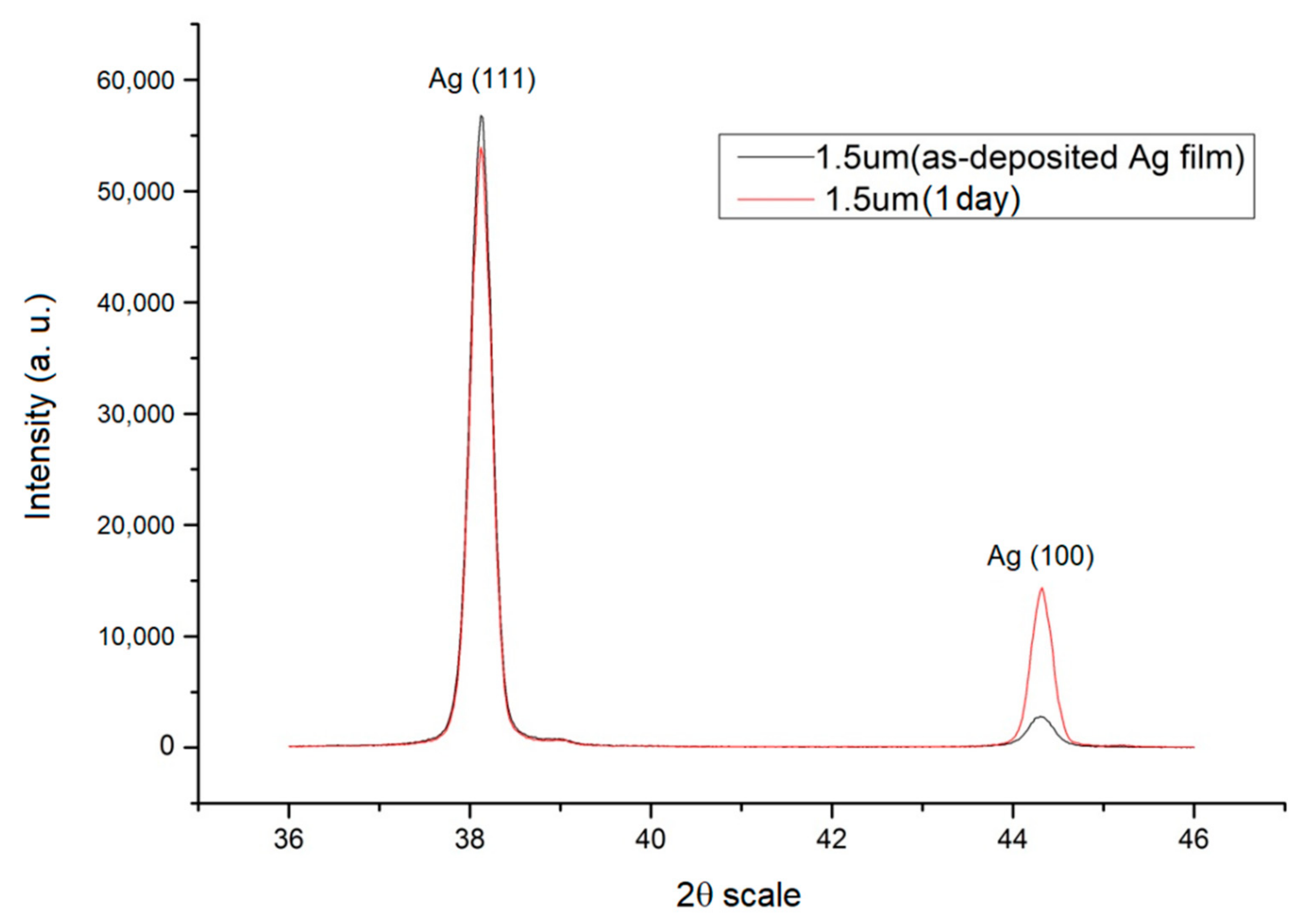 Nanomaterials 12 00329 g006
