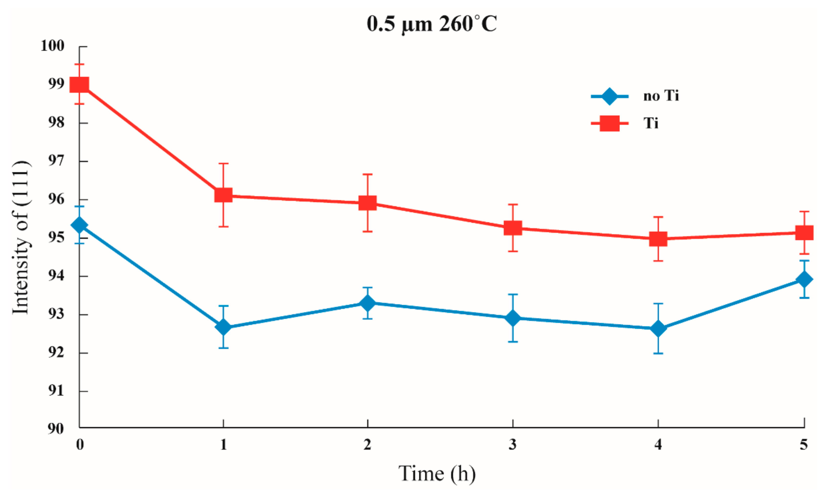 Nanomaterials 12 00329 g008