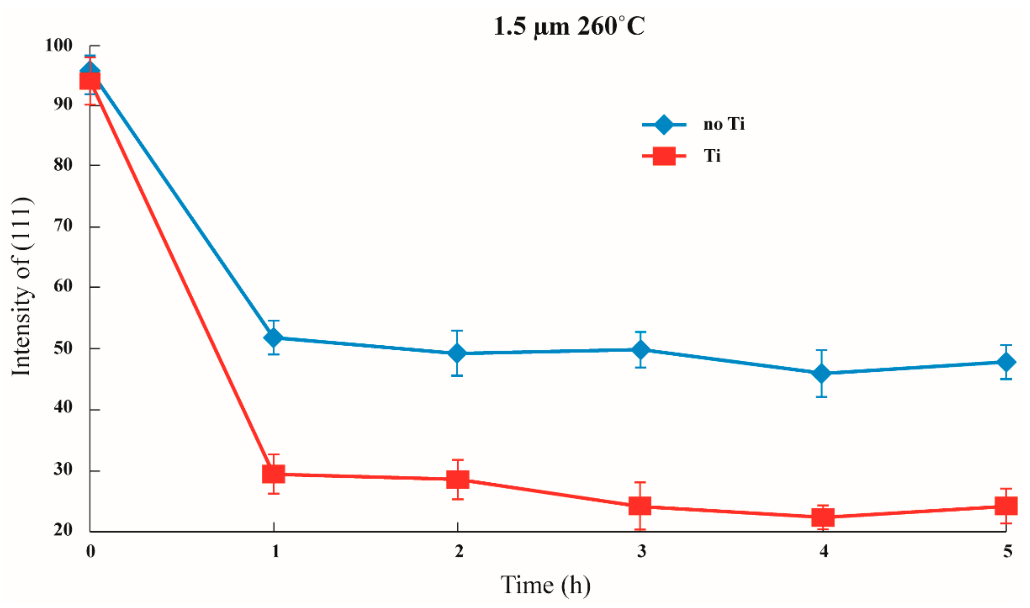 Nanomaterials 12 00329 g010