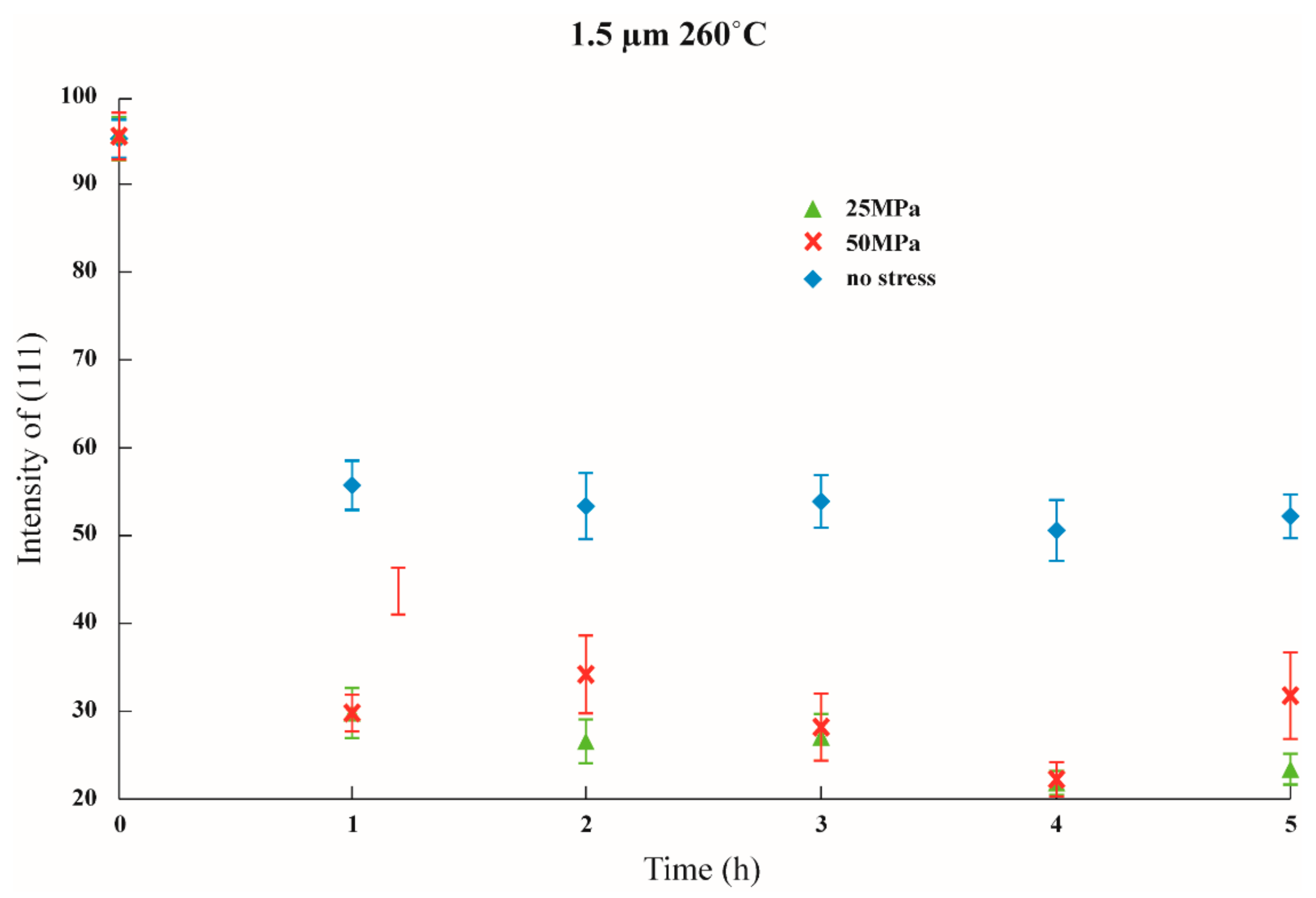 Nanomaterials 12 00329 g013