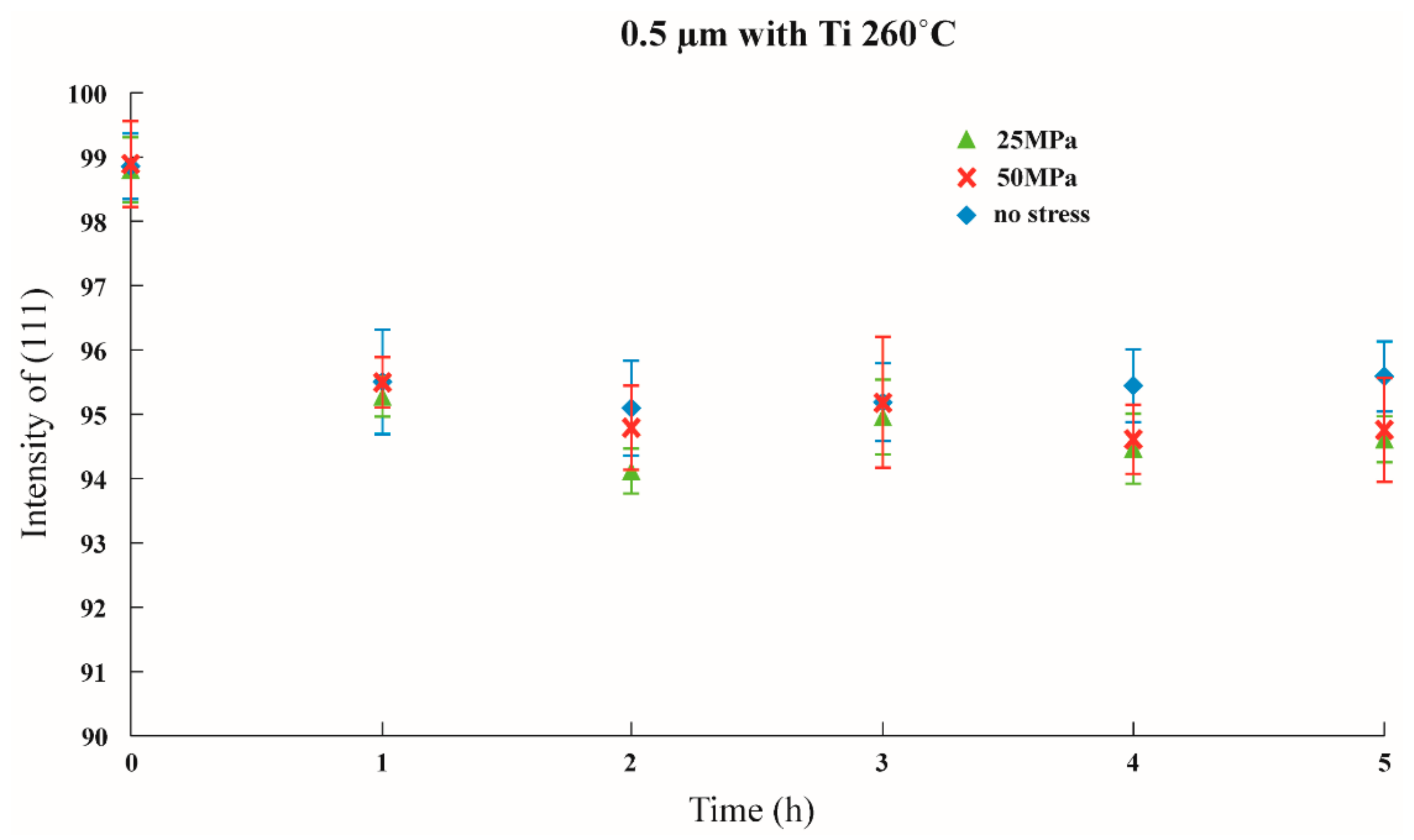 Nanomaterials 12 00329 g014