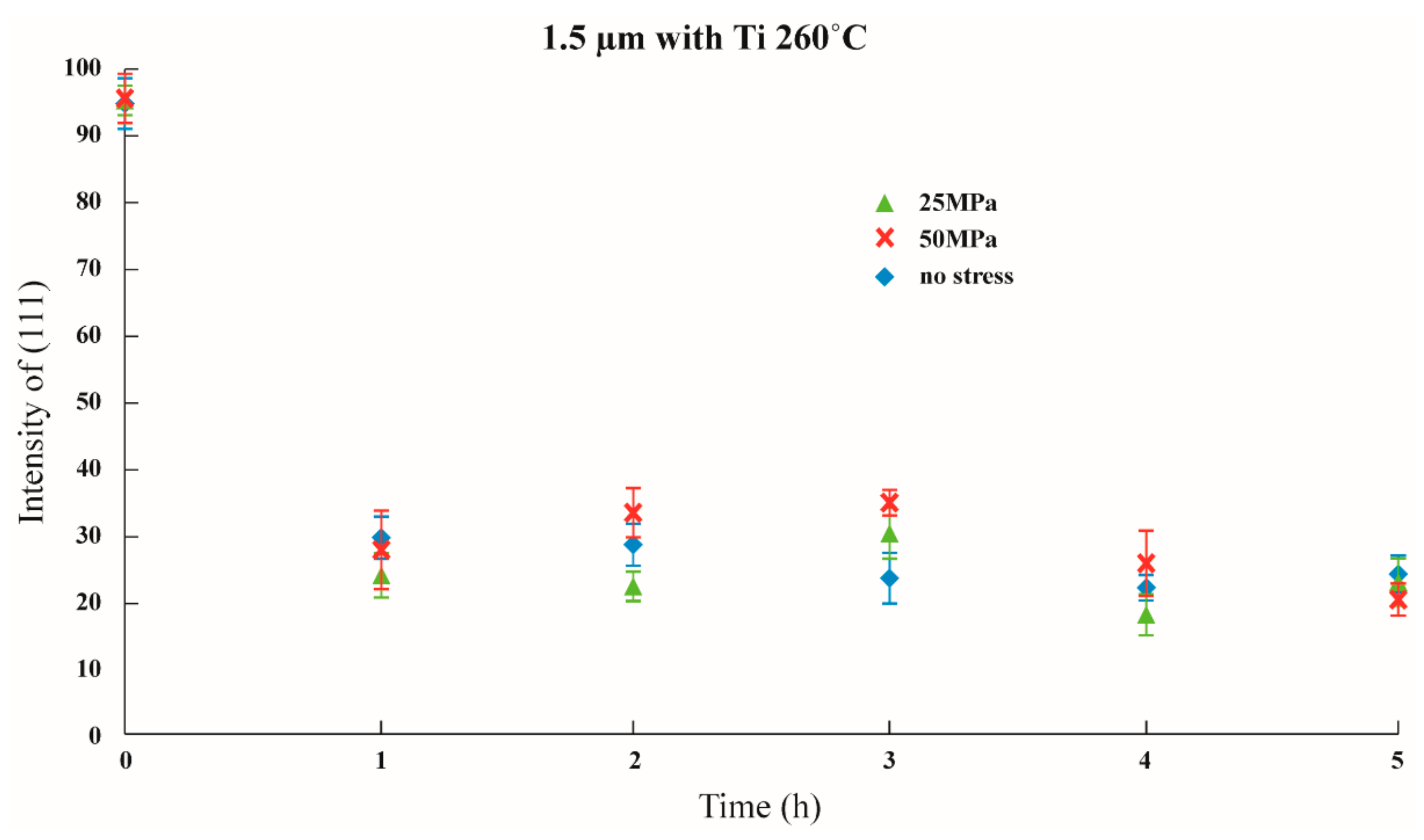 Nanomaterials 12 00329 g016