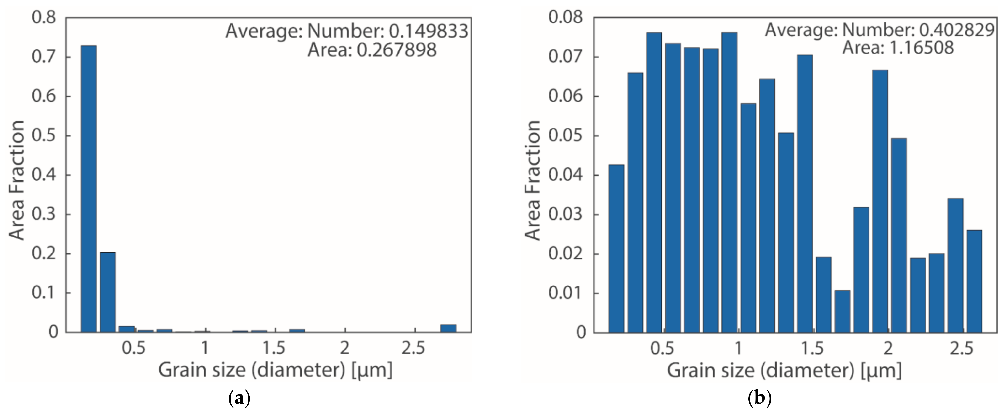 Nanomaterials 12 00329 g018