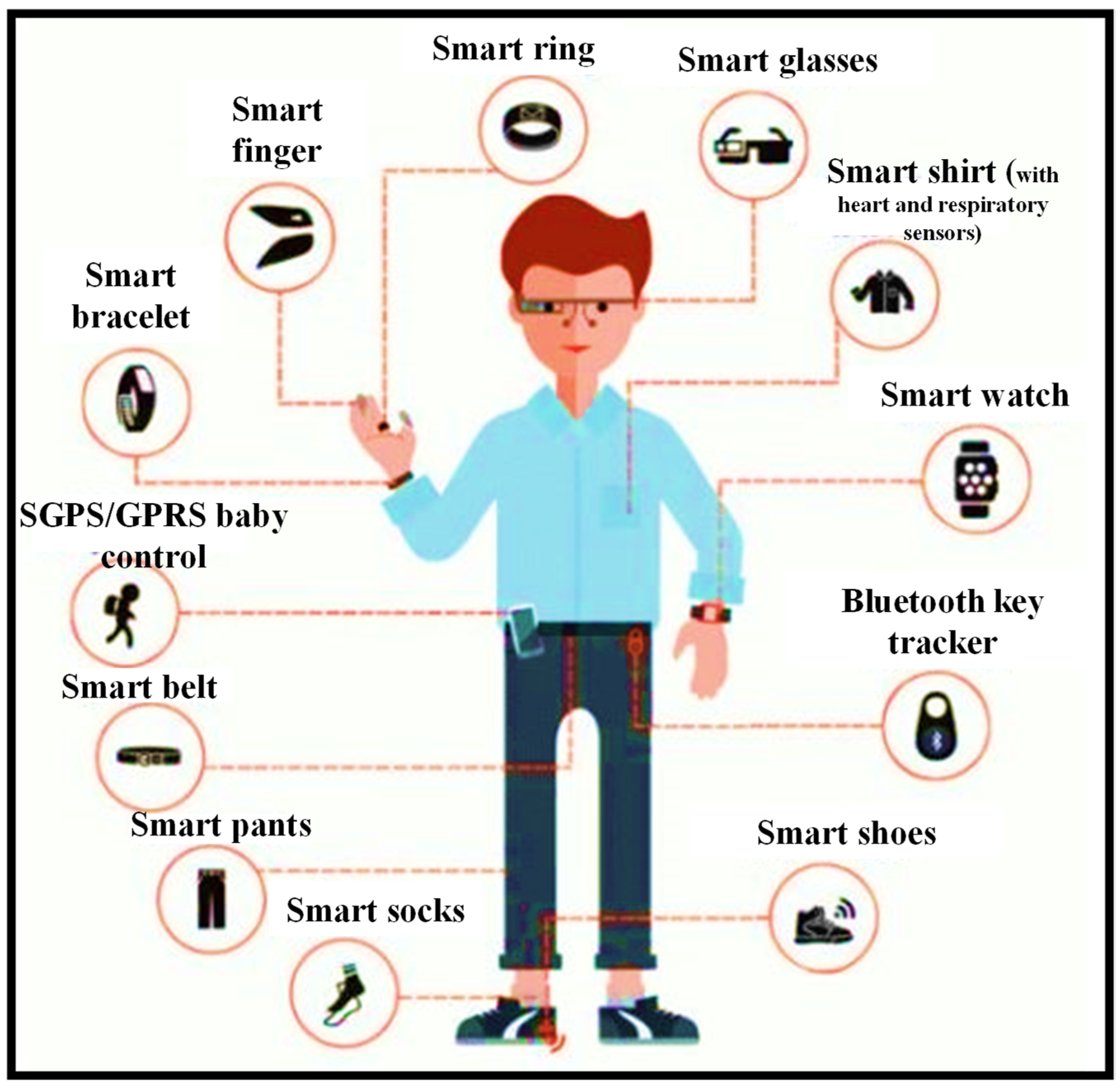 Nanomaterials | Free Full-Text | Recent Advances in Wearable Optical Sensor  Automation Powered by Battery versus Skin-like Battery-Free Devices for  Personal Healthcare&mdash;A Review