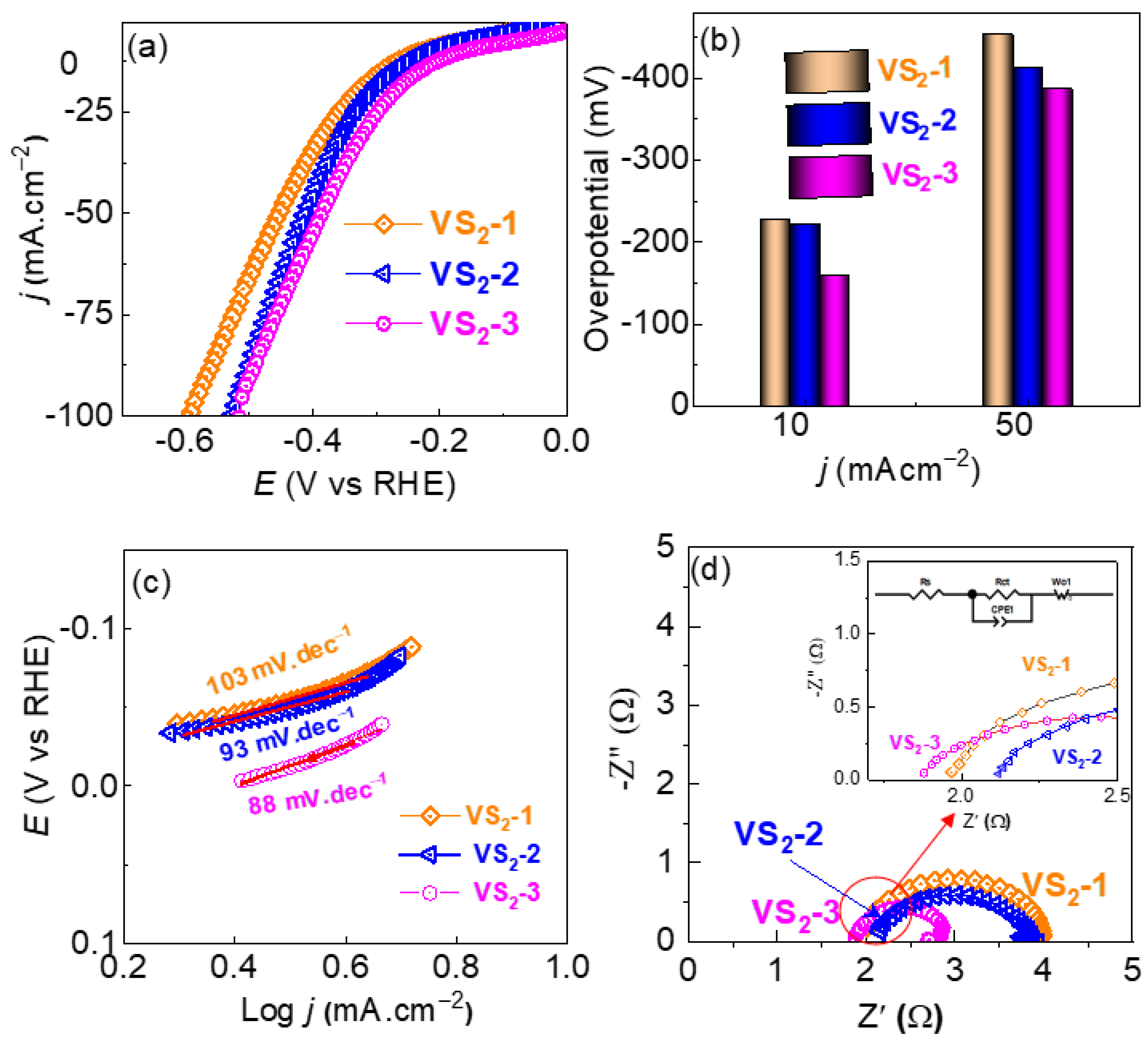 Nanomaterials 12 00339 g004