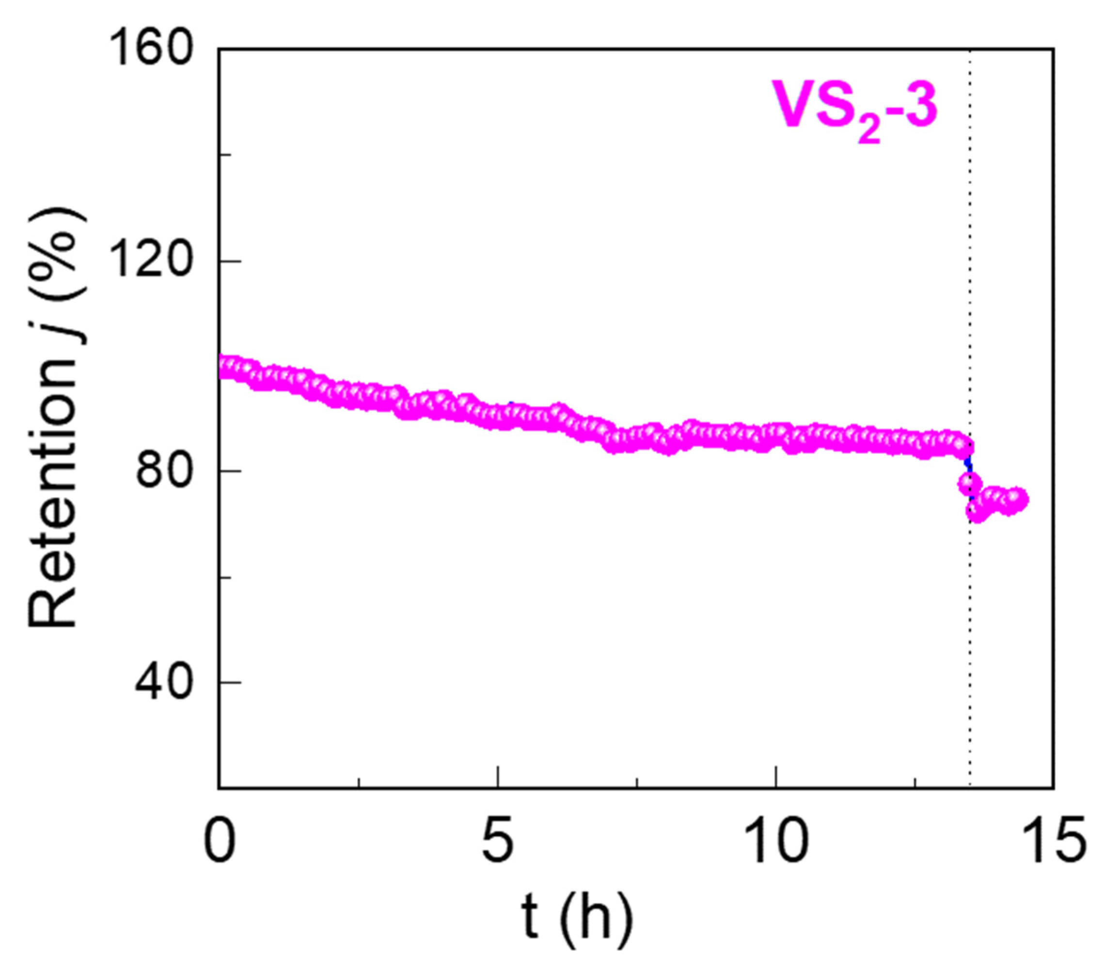 Nanomaterials 12 00339 g005