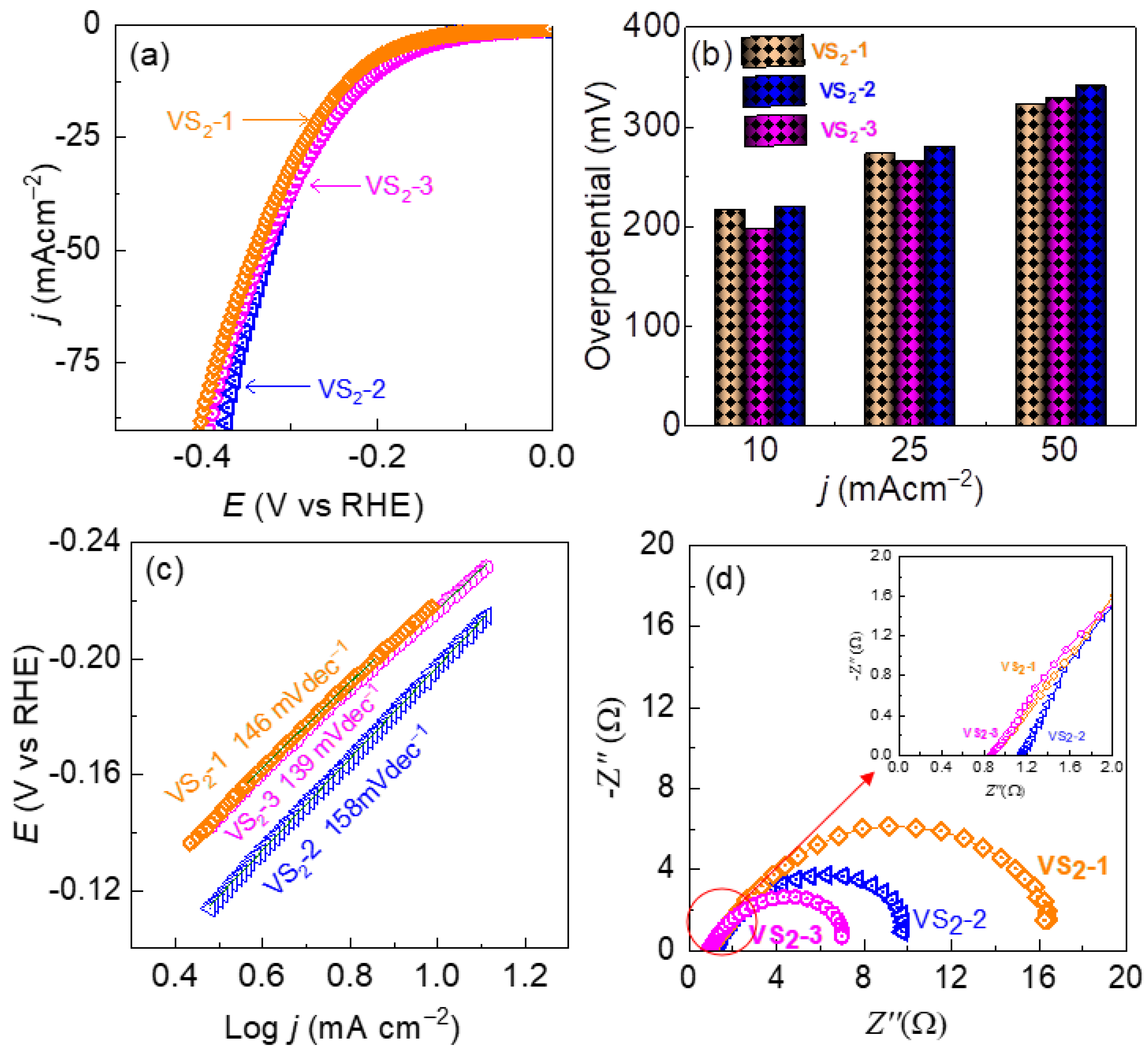 Nanomaterials 12 00339 g006
