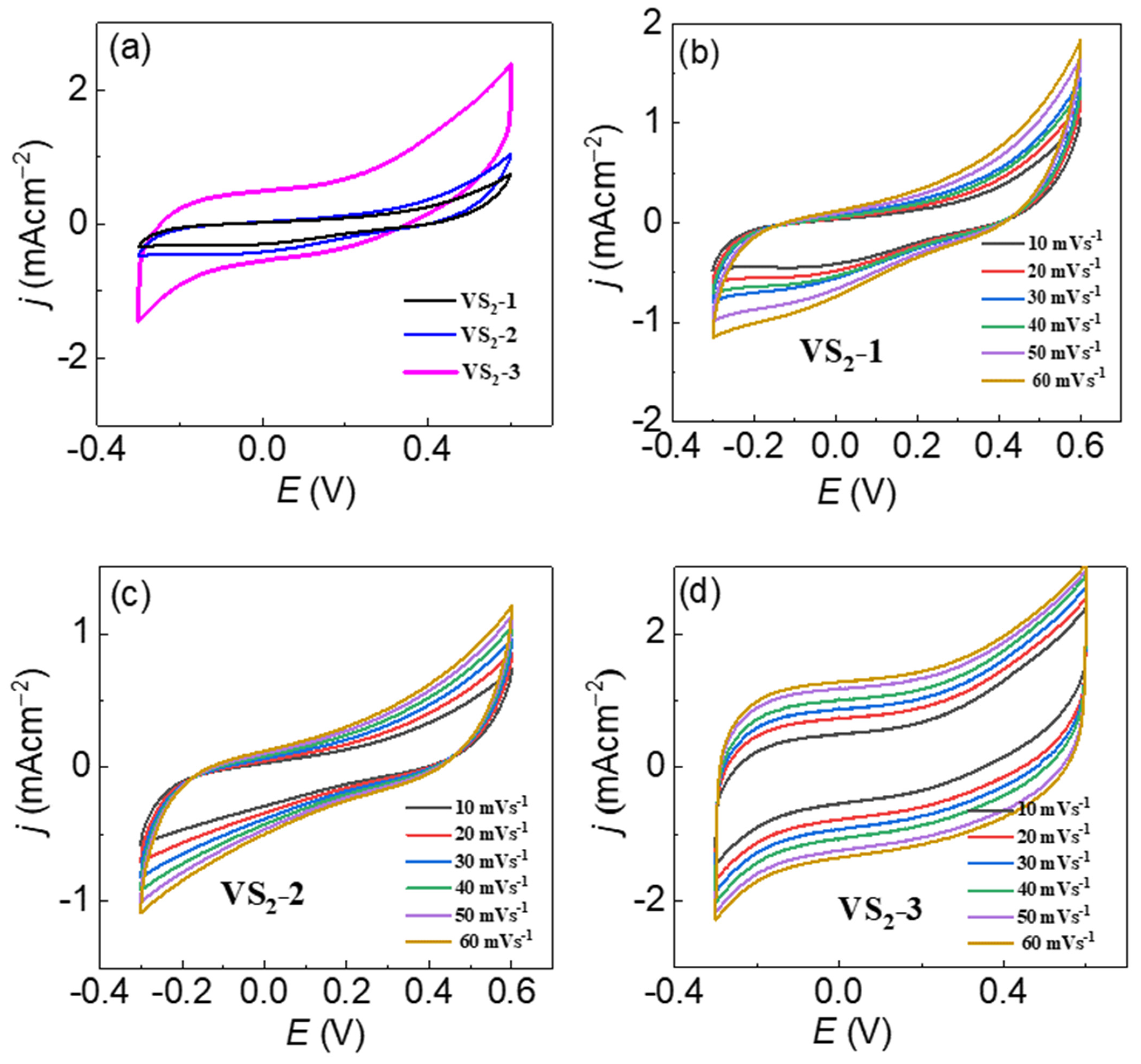 Nanomaterials 12 00339 g007