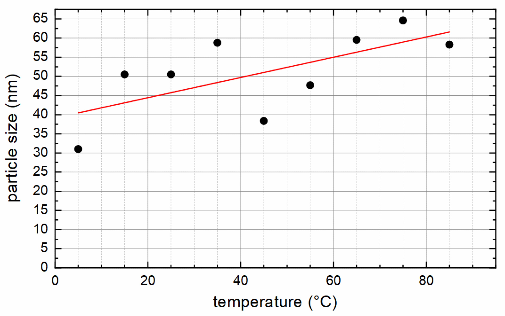 Nanomaterials 12 00343 g002