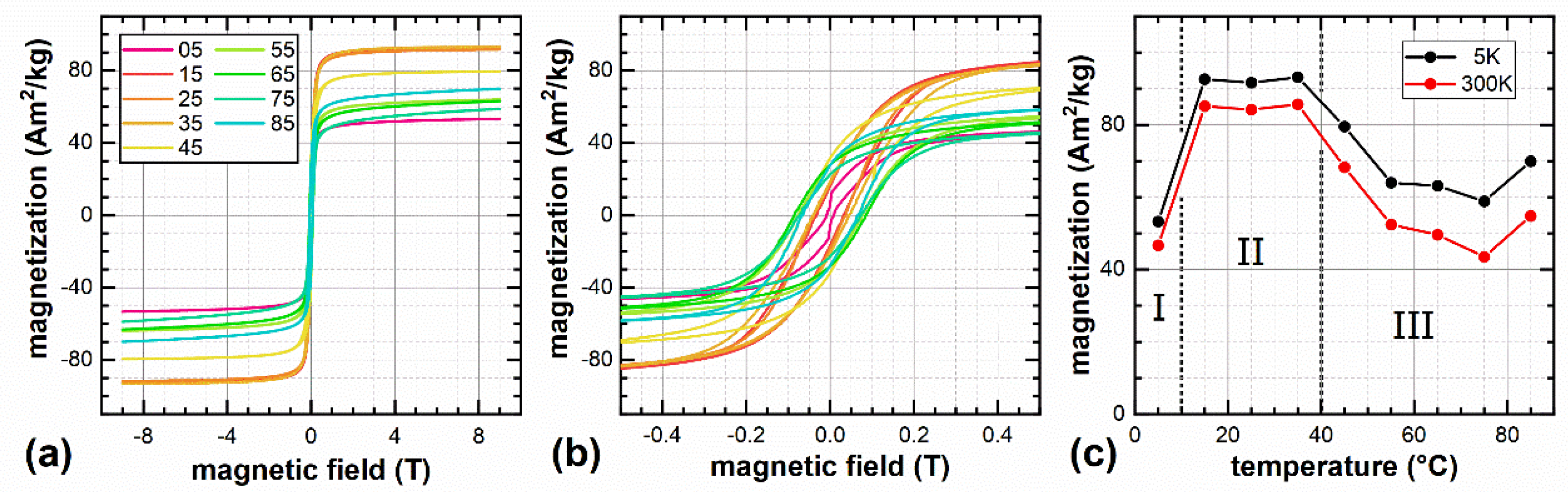 Nanomaterials 12 00343 g004