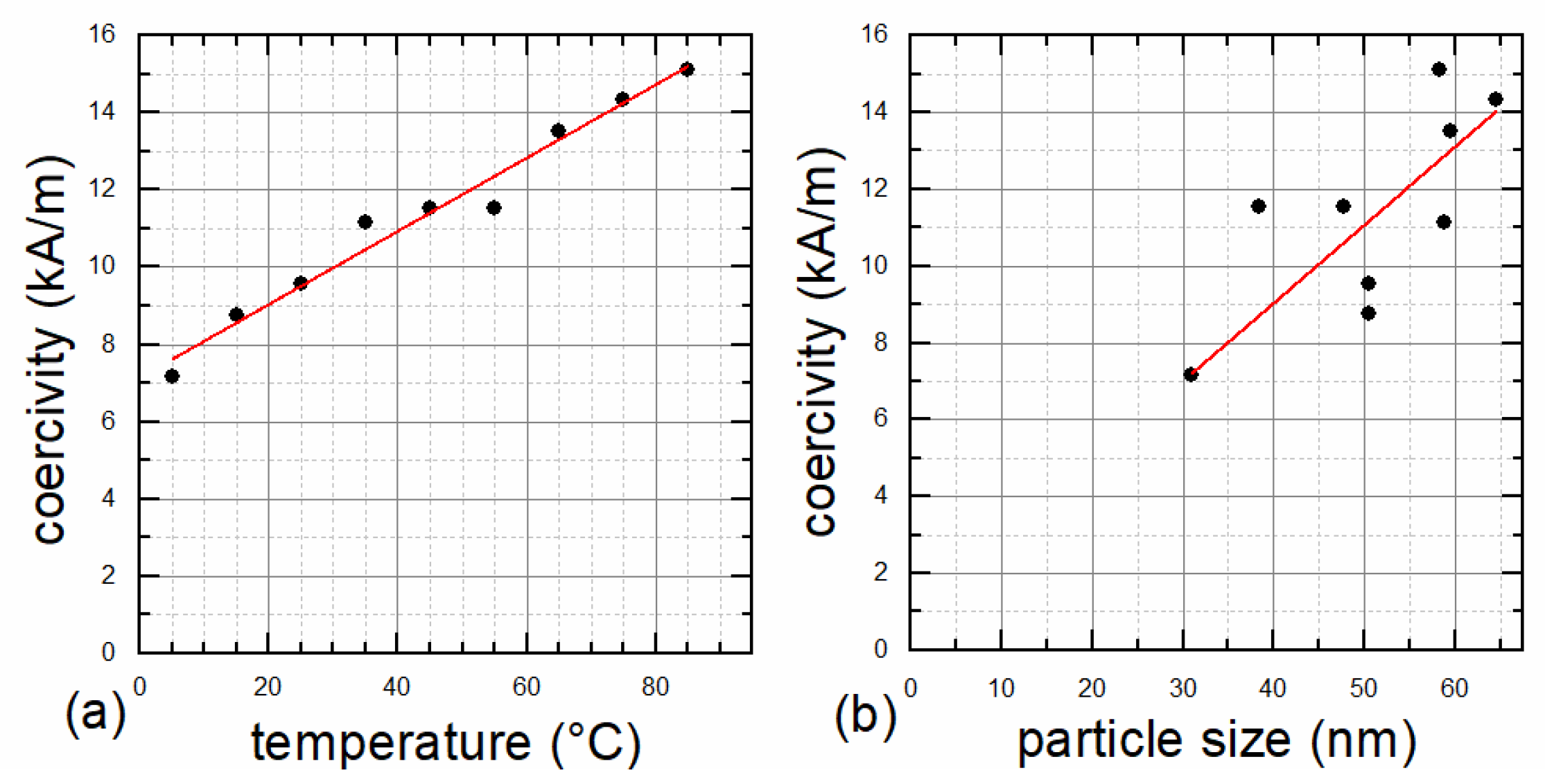 Nanomaterials 12 00343 g005