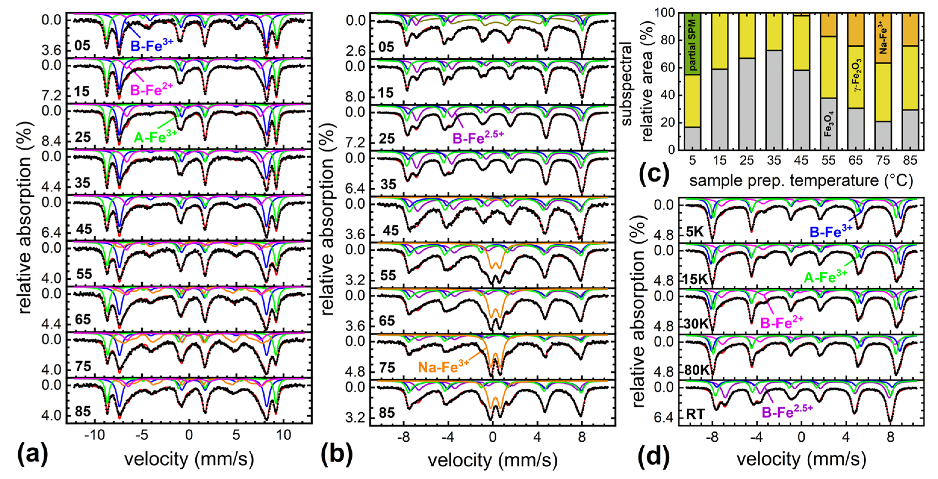 Nanomaterials 12 00343 g006