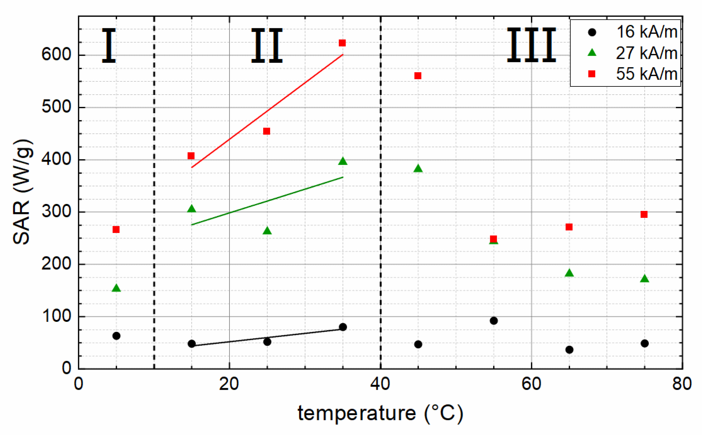 Nanomaterials 12 00343 g007
