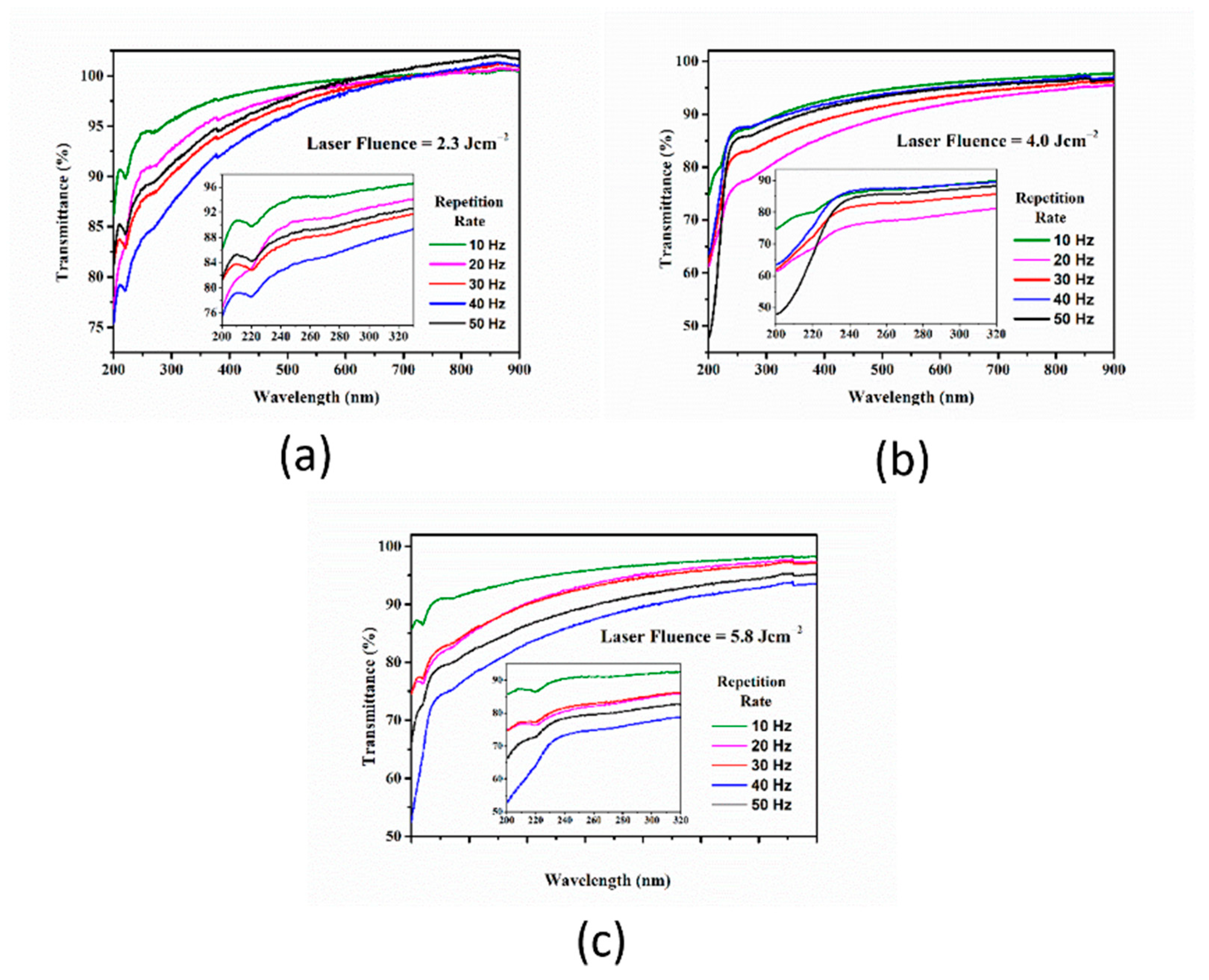 Nanomaterials 12 00348 g002