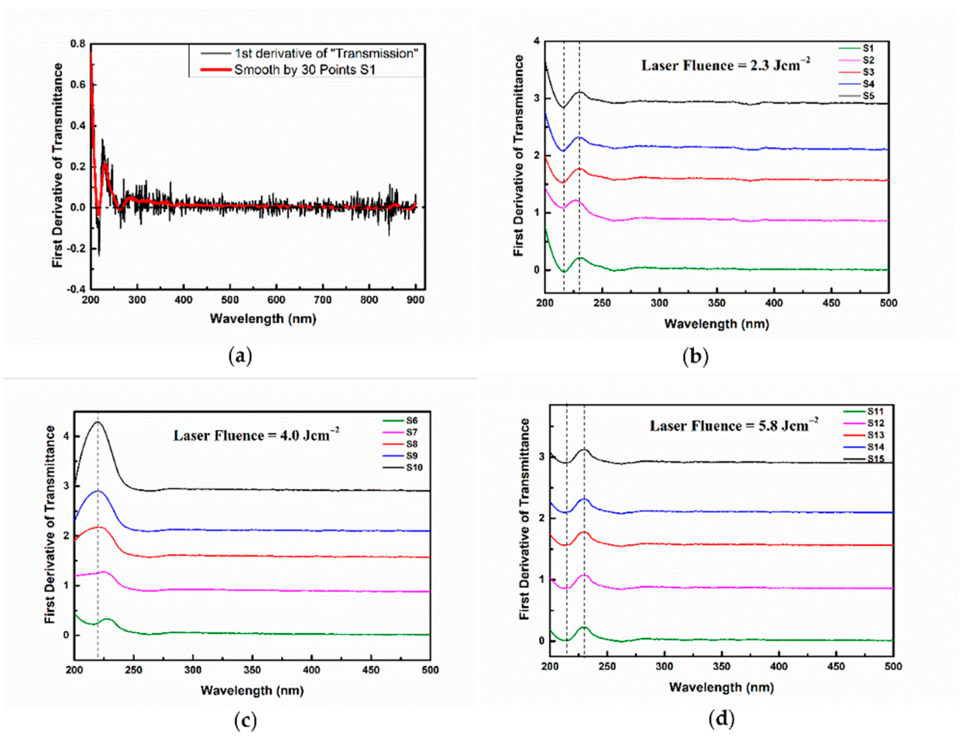 Nanomaterials 12 00348 g003