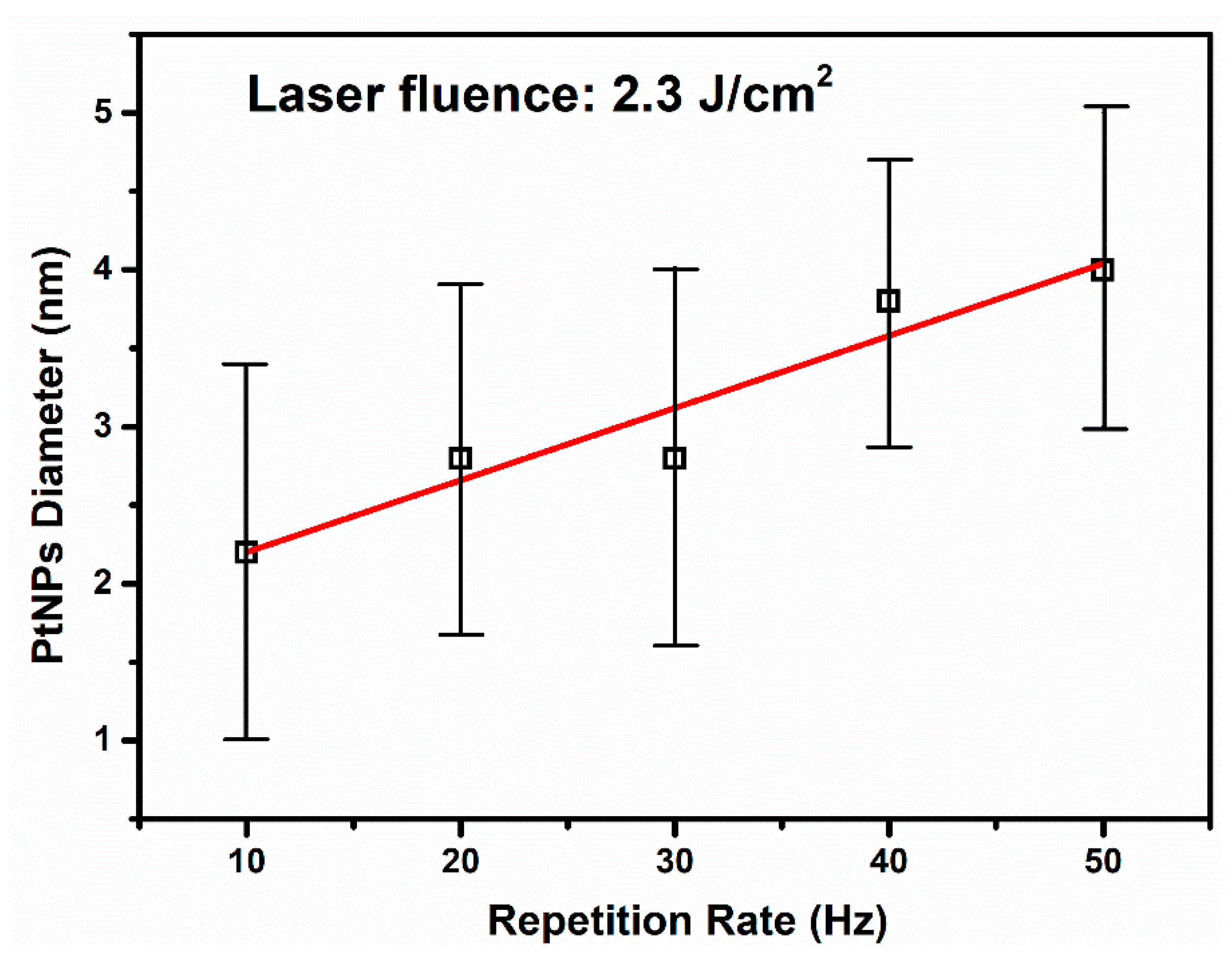 Nanomaterials 12 00348 g005