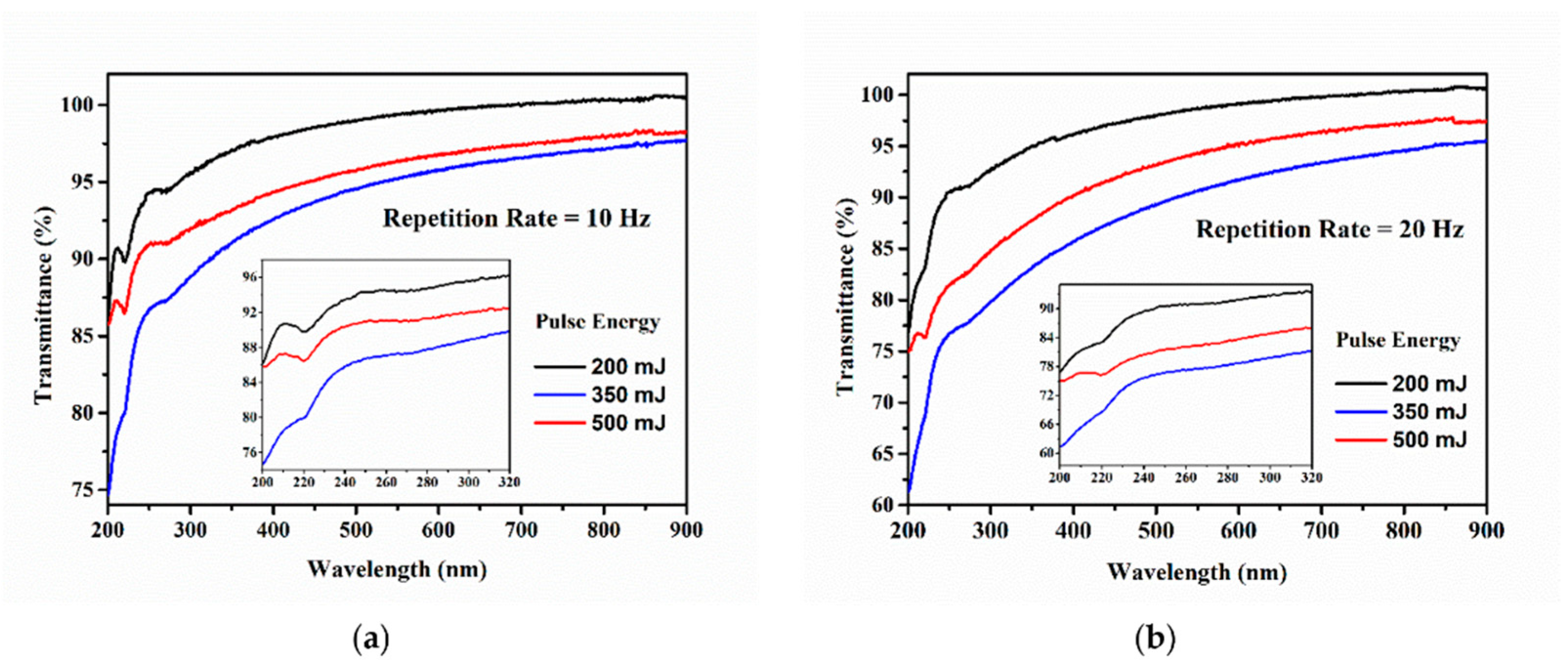 Nanomaterials 12 00348 g008