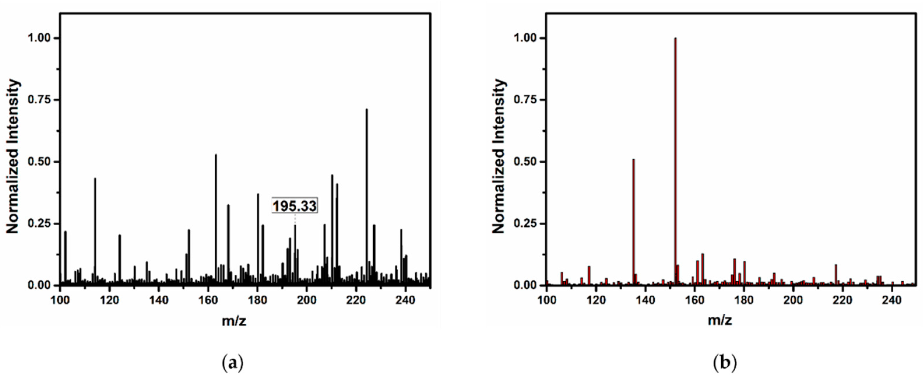 Nanomaterials 12 00348 g011