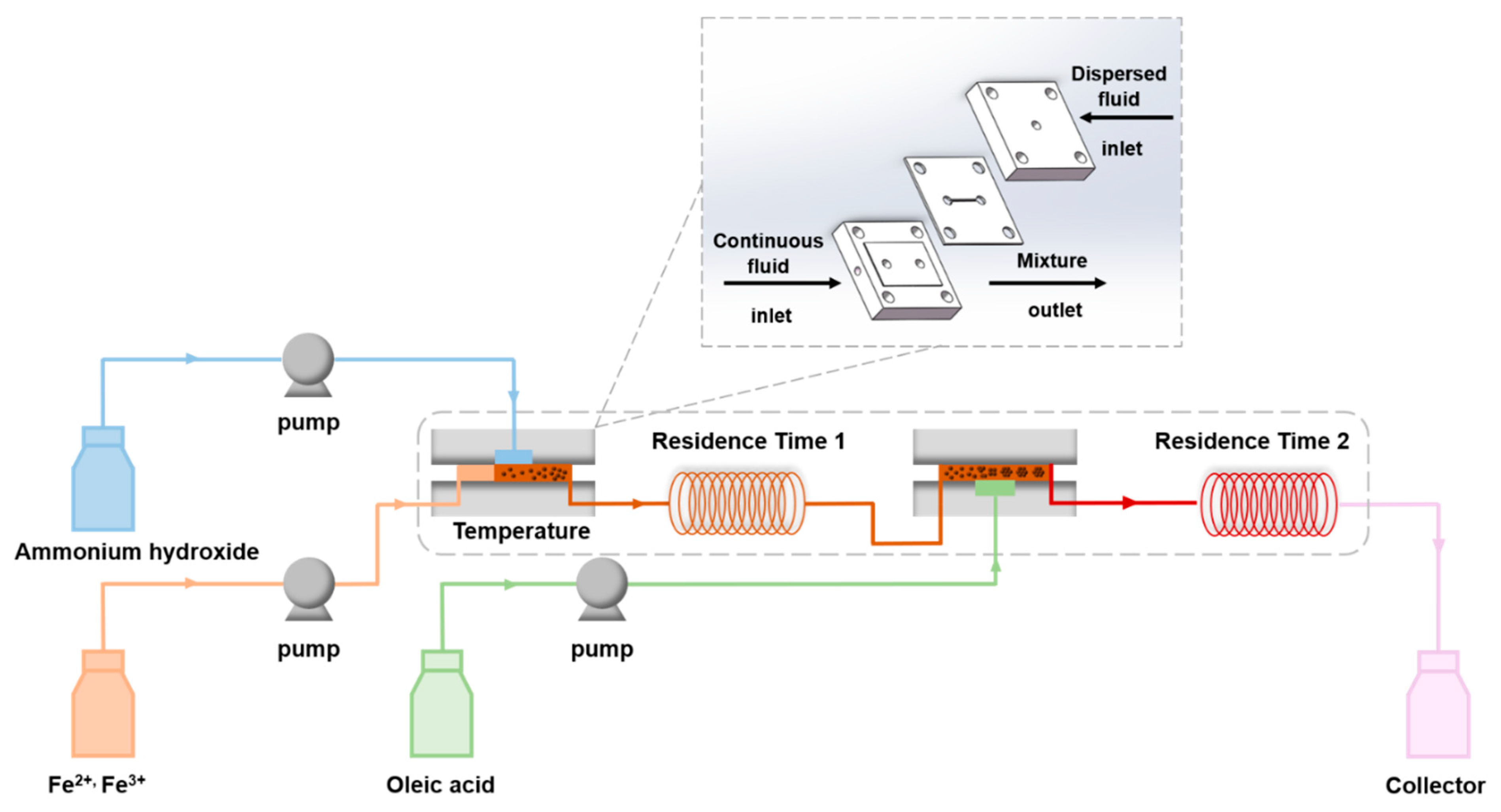Nanomaterials 12 00350 g001