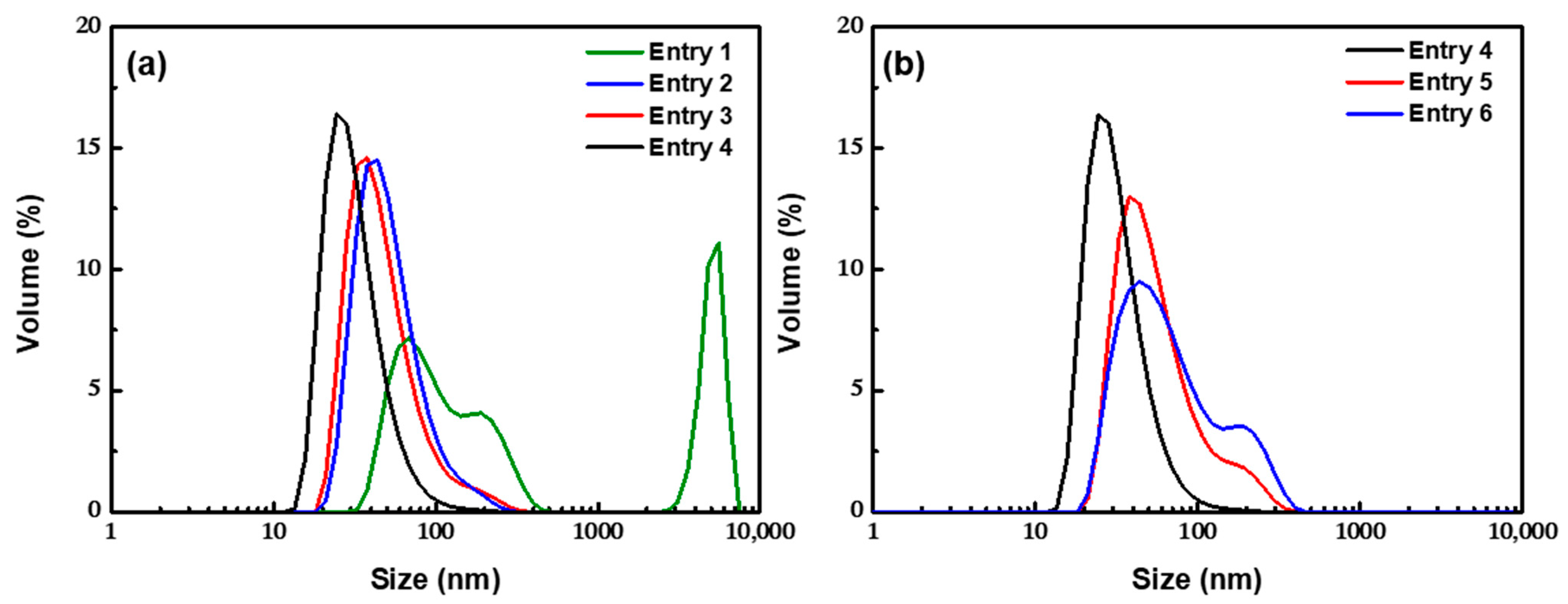 Nanomaterials 12 00350 g006