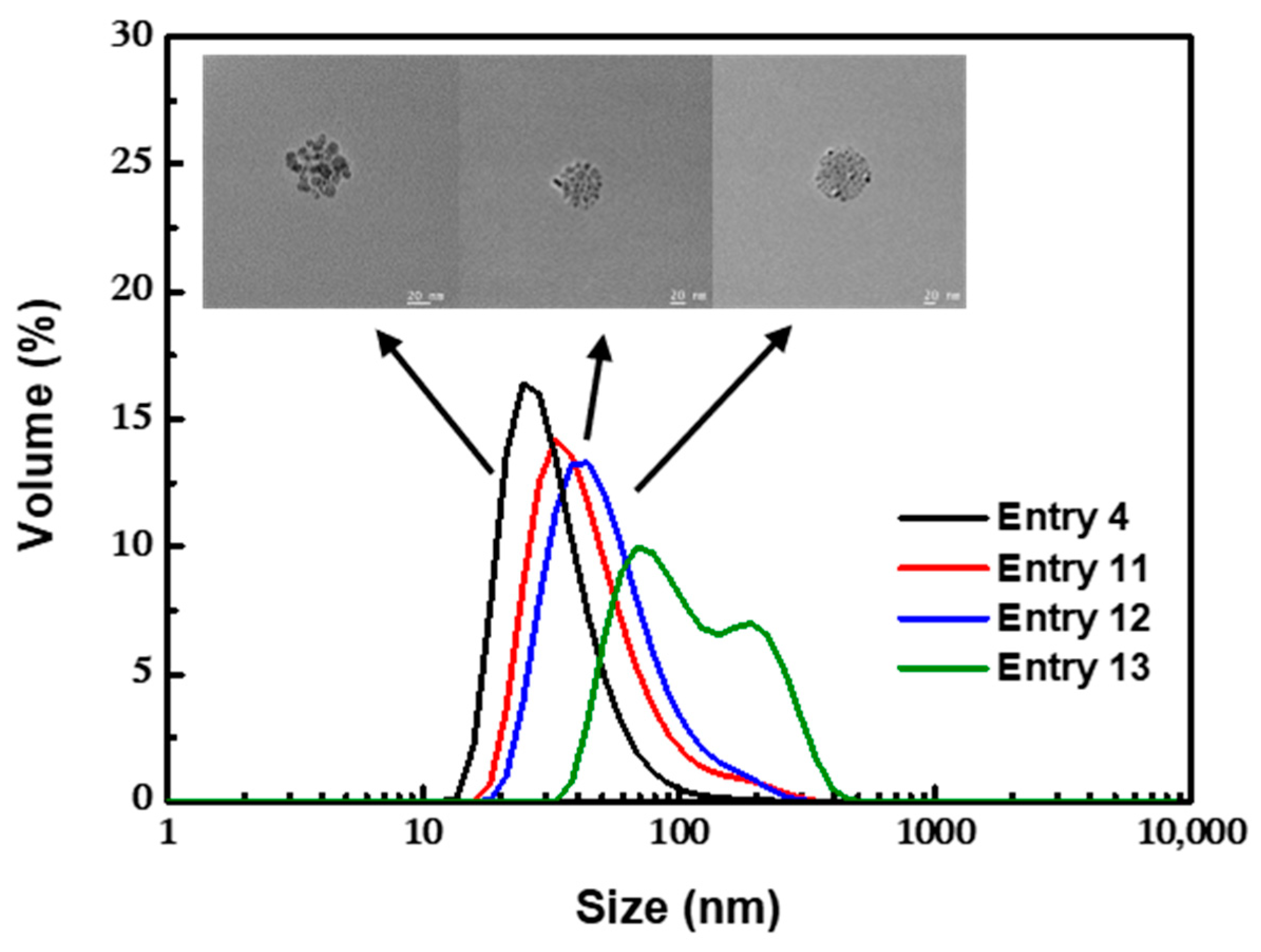 Nanomaterials 12 00350 g008