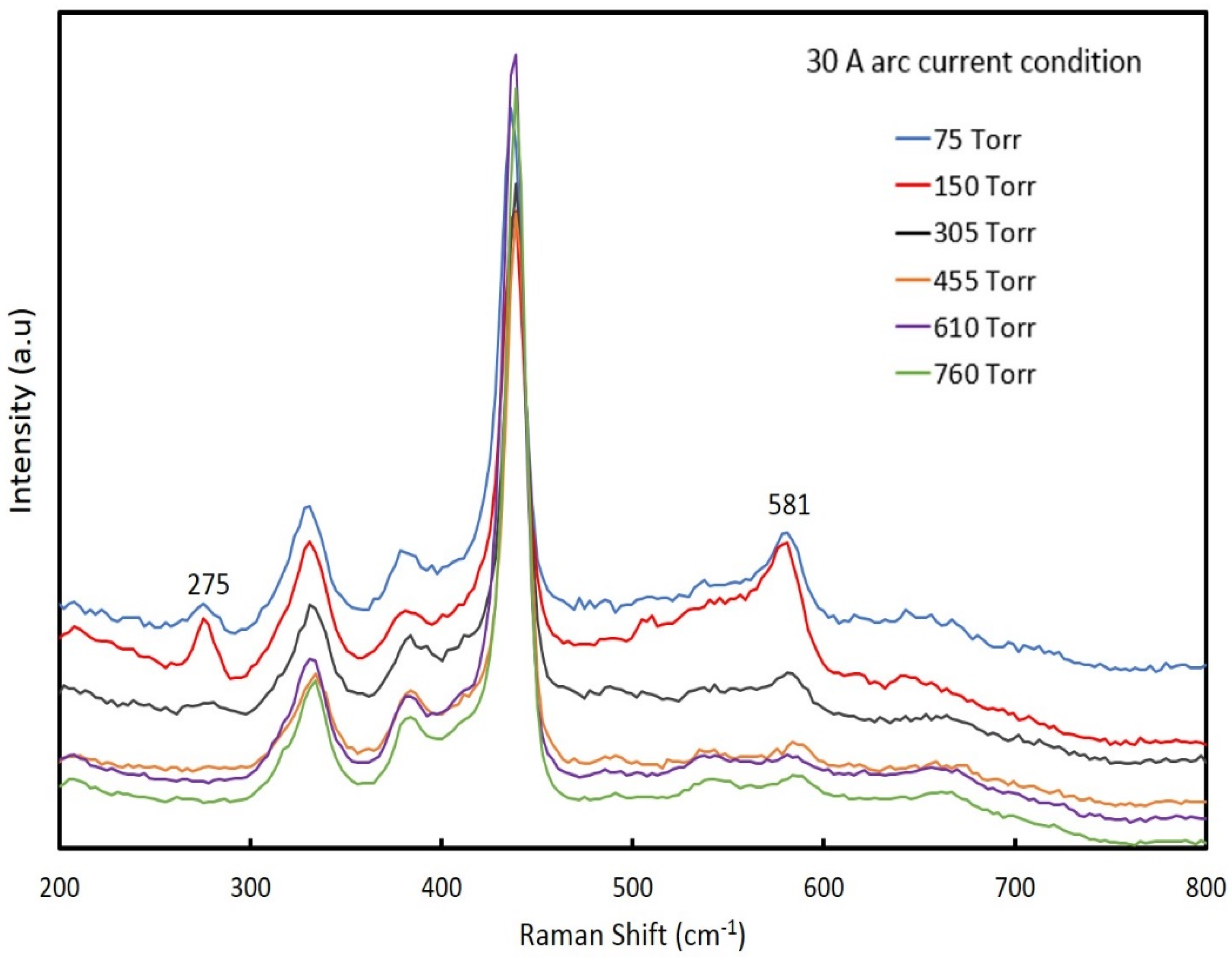 Nanomaterials 12 00358 g002