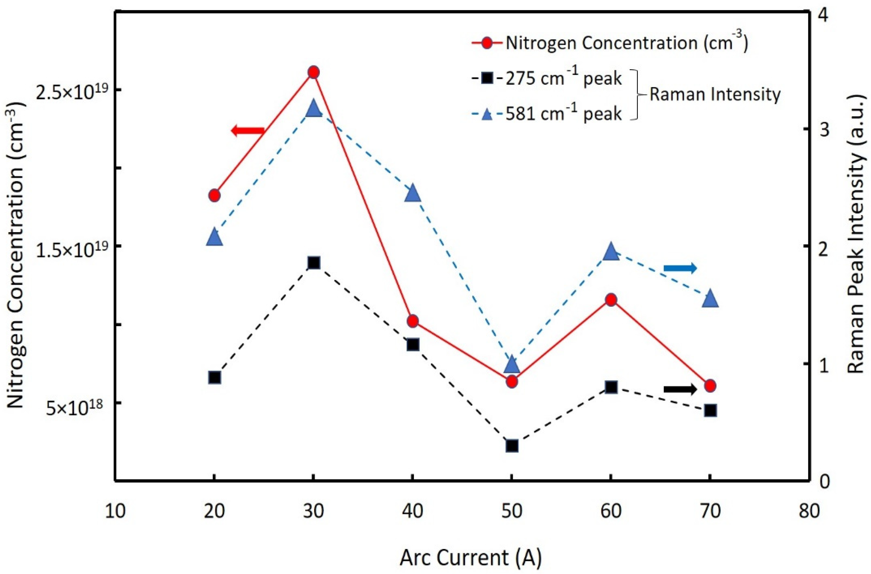 Nanomaterials 12 00358 g003