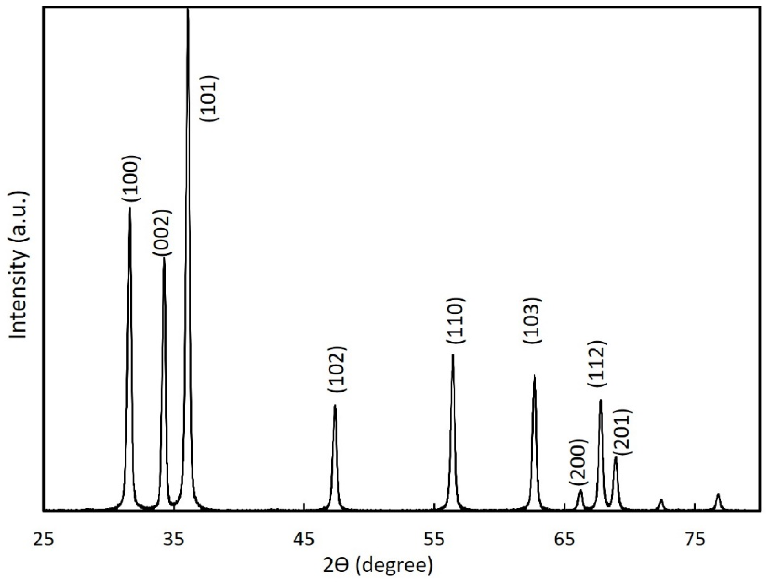 Nanomaterials 12 00358 g004