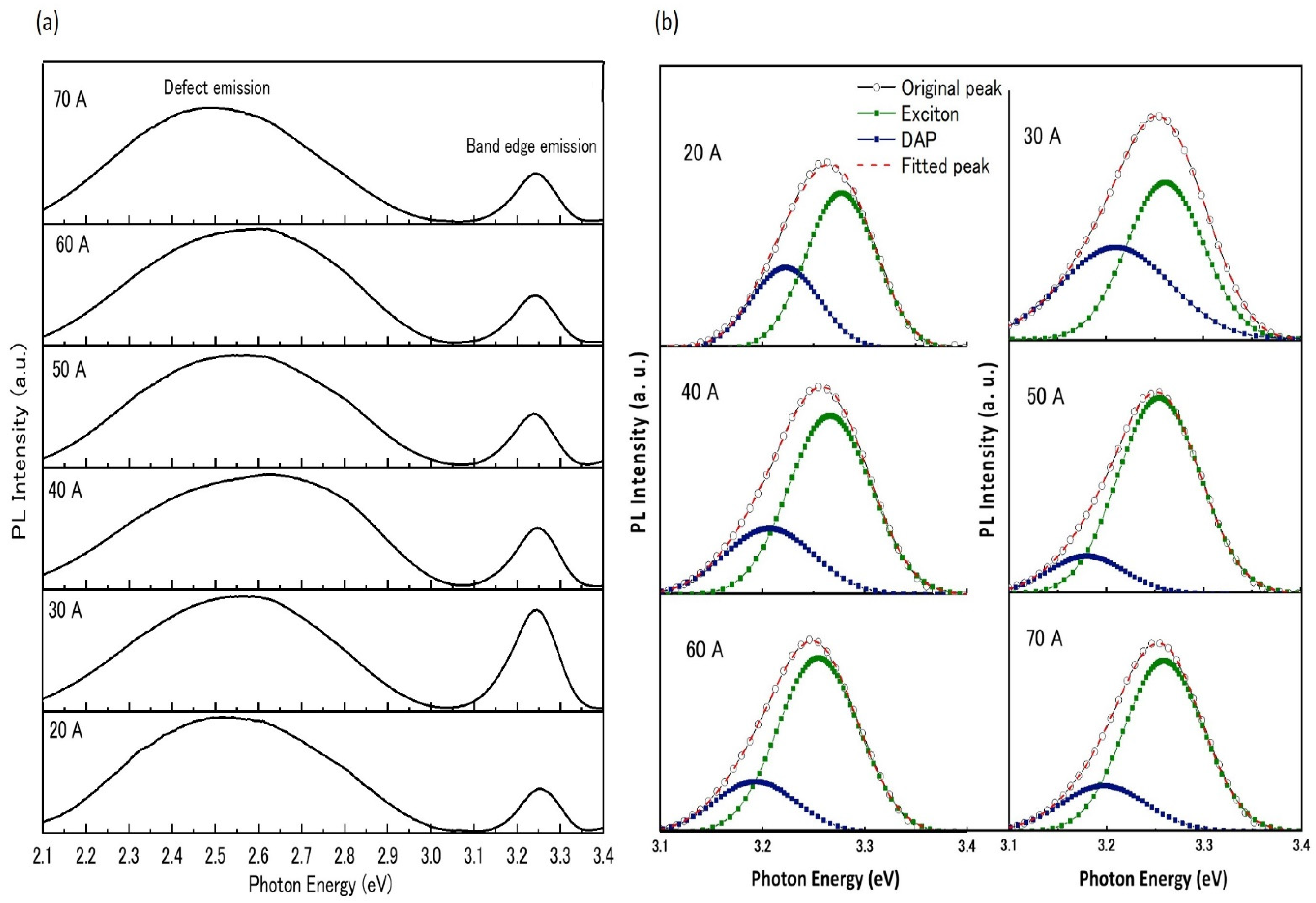 Nanomaterials 12 00358 g006