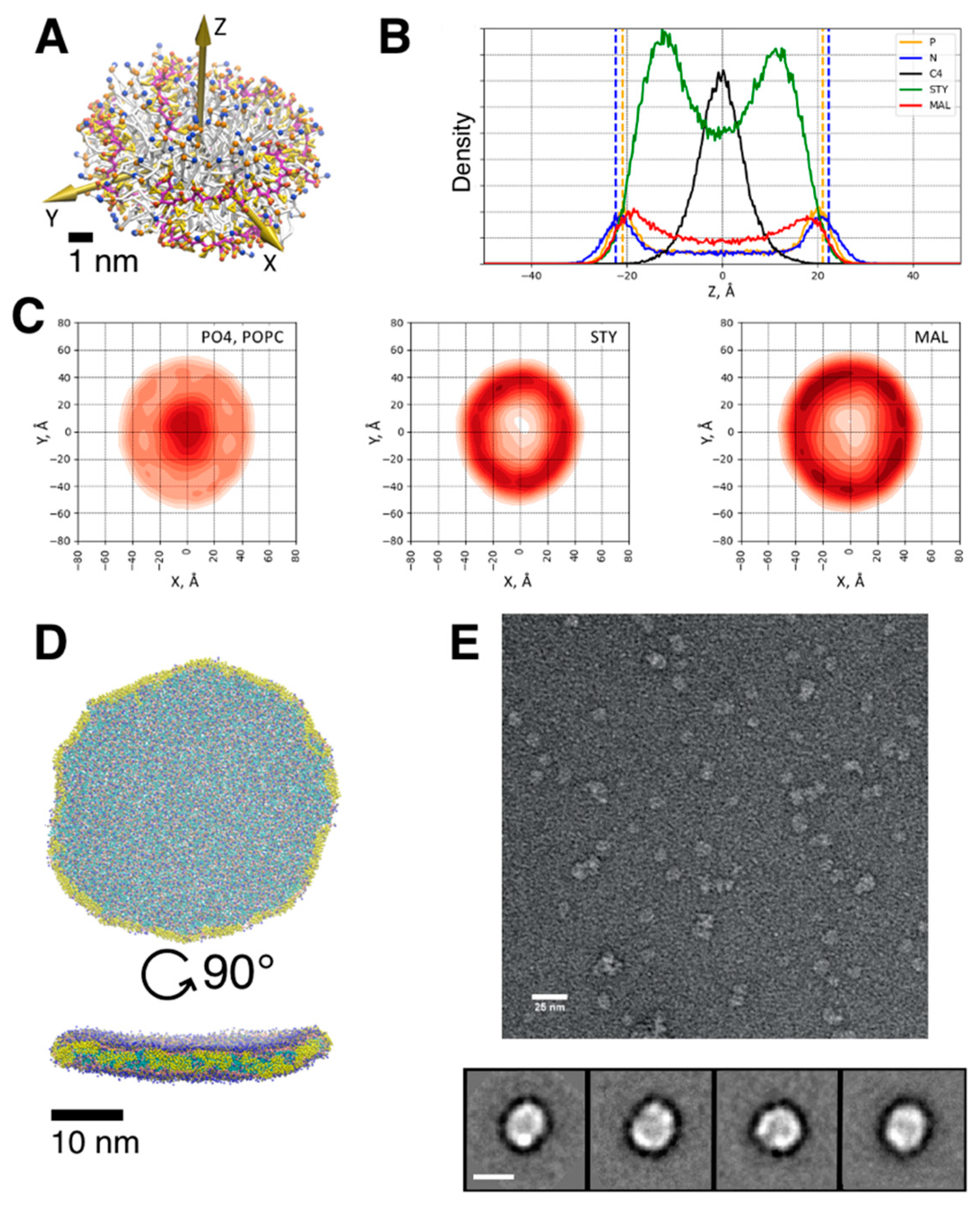 Nanomaterials 12 00361 g003 Nanomaterials 12 00361 g003