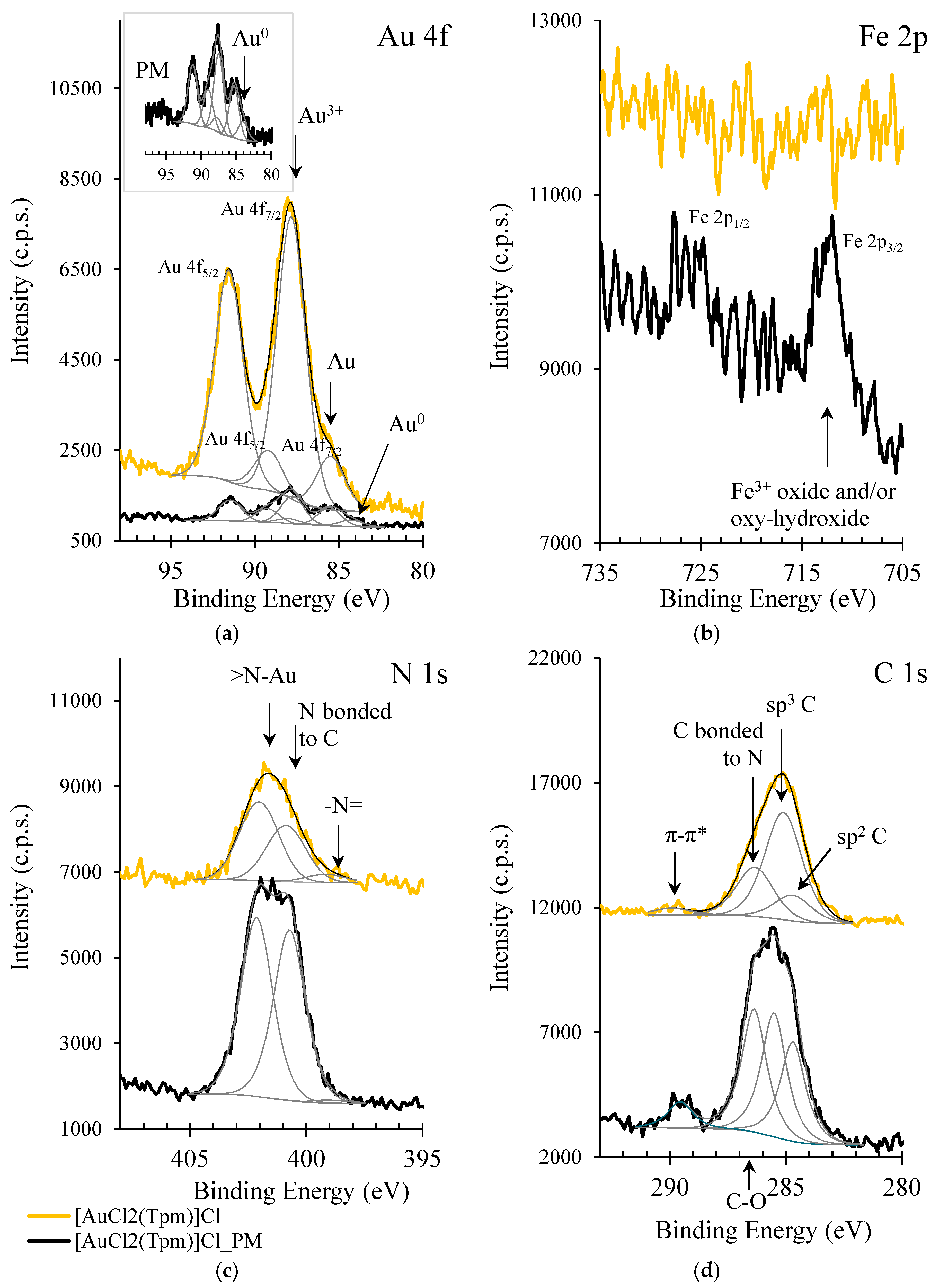 Nanomaterials 12 00362 g004