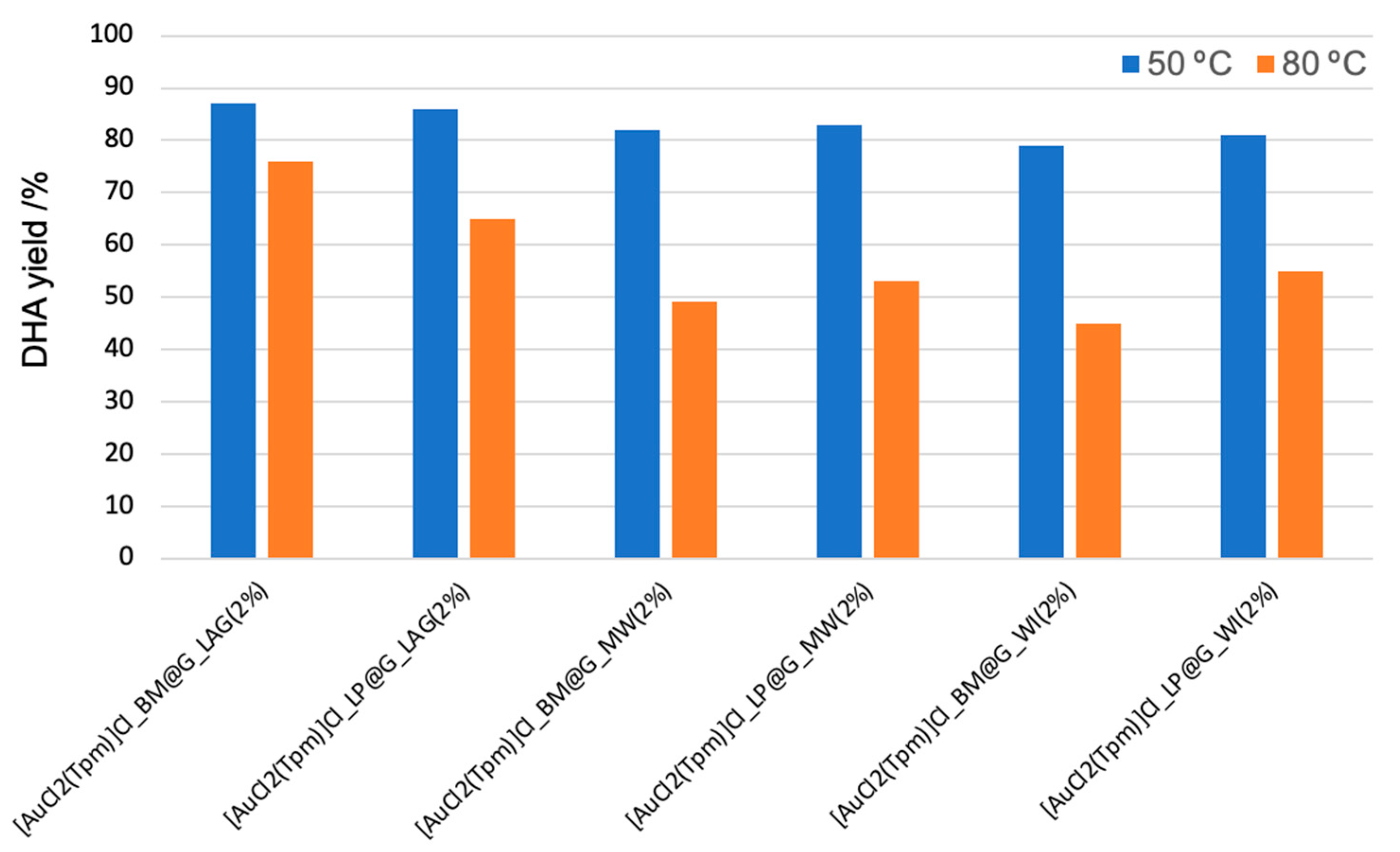 Nanomaterials 12 00362 g007