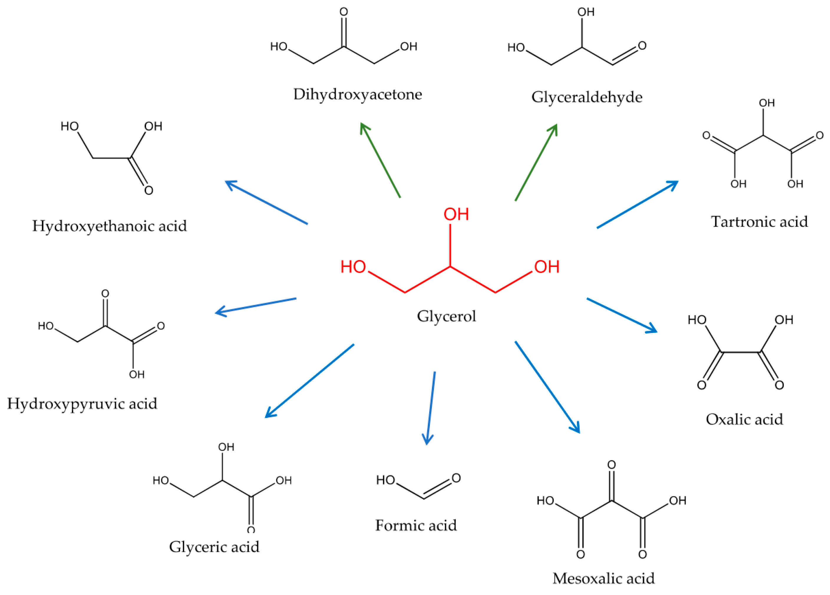 Nanomaterials 12 00362 sch001 550