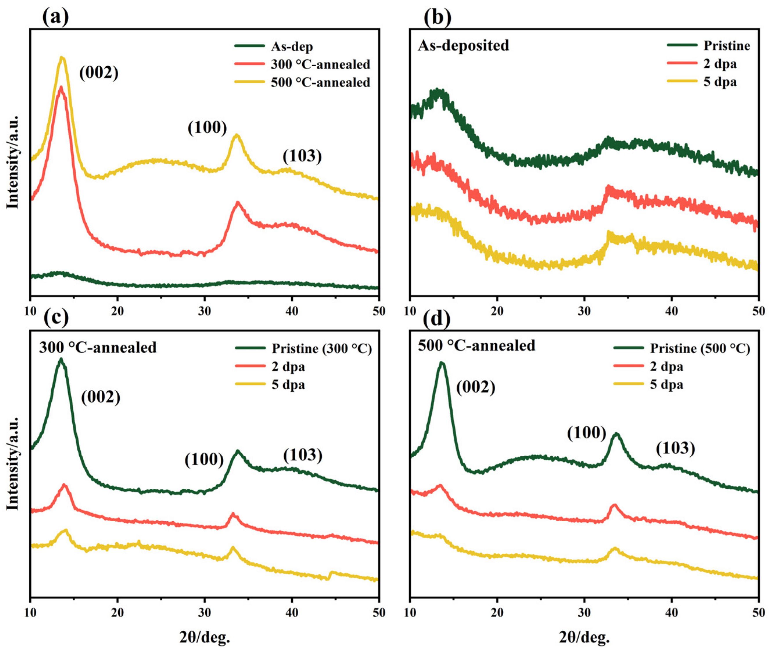 Nanomaterials 12 00364 g001