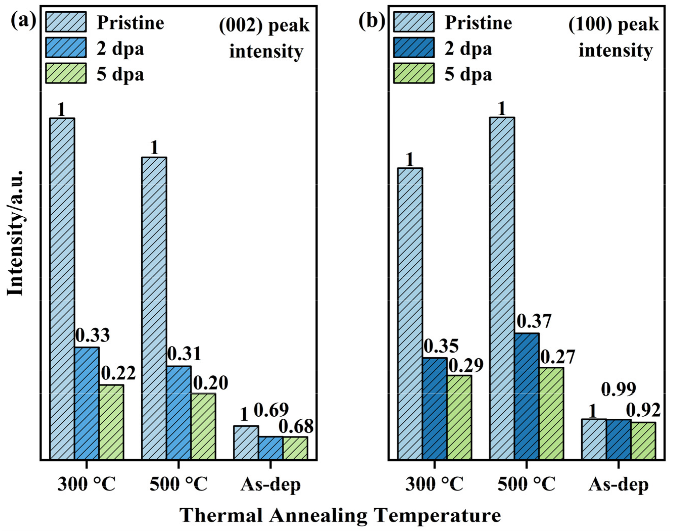 Nanomaterials 12 00364 g002